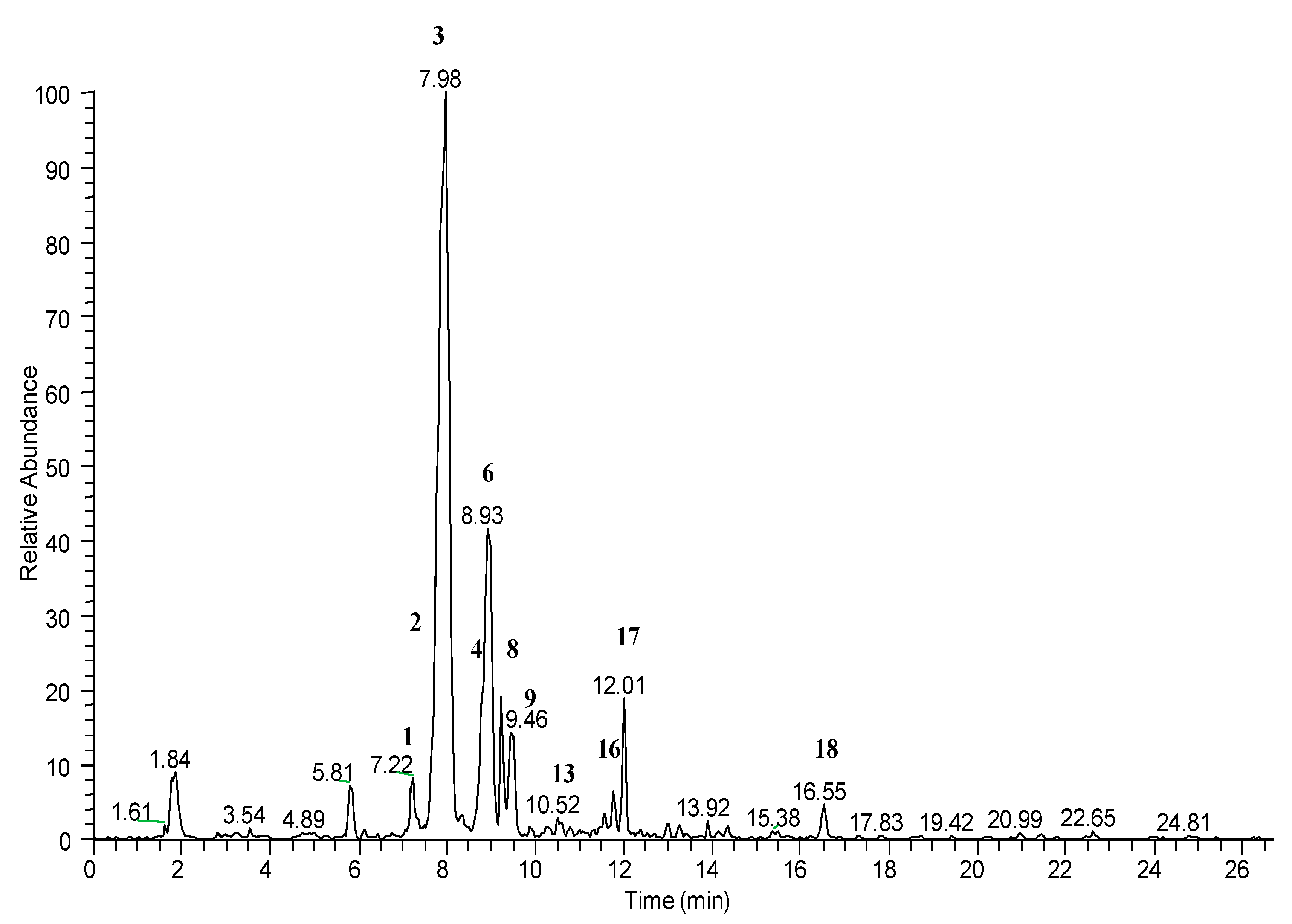 Molecules 26 06278 g002