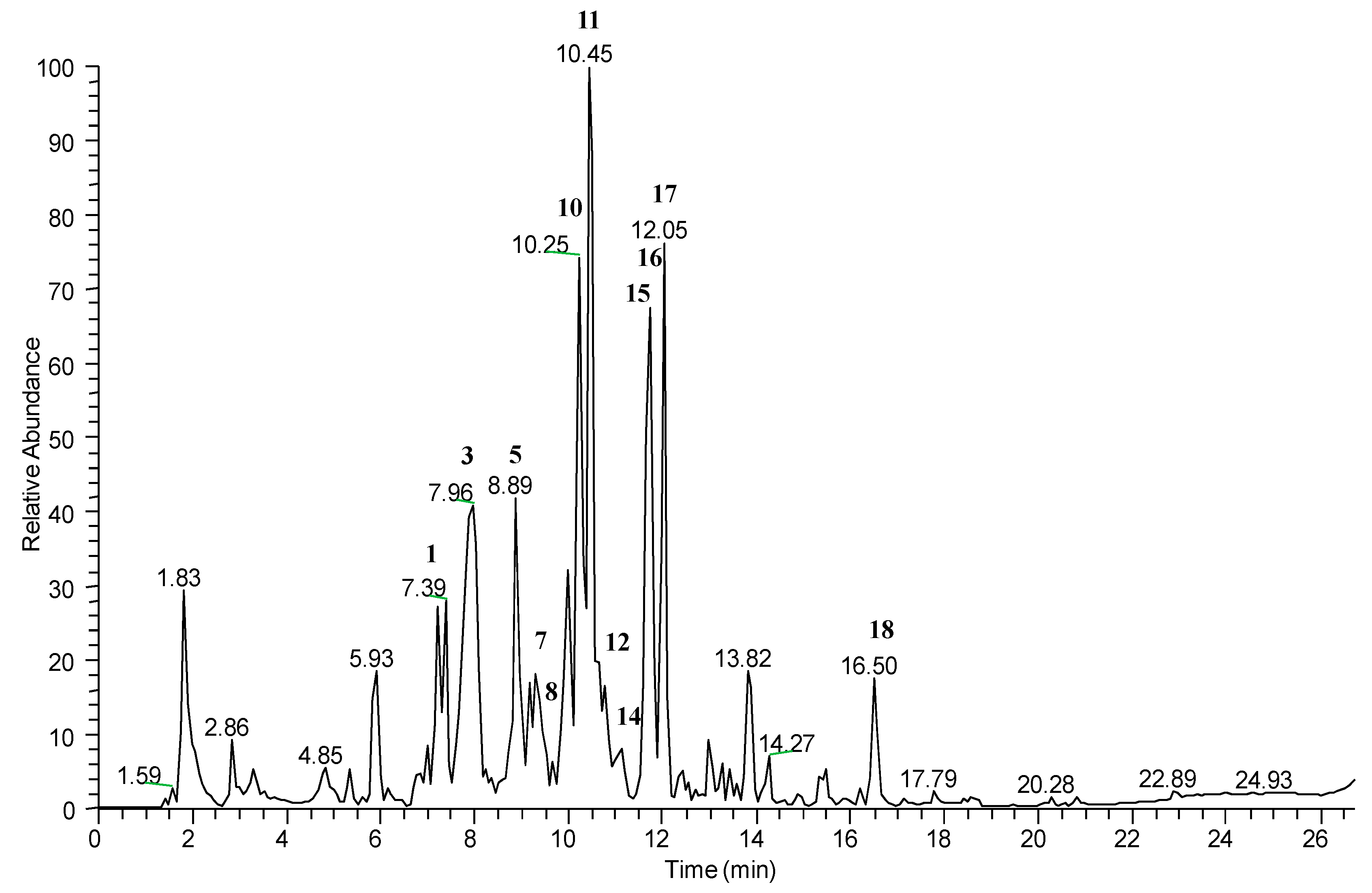 Molecules 26 06278 g003