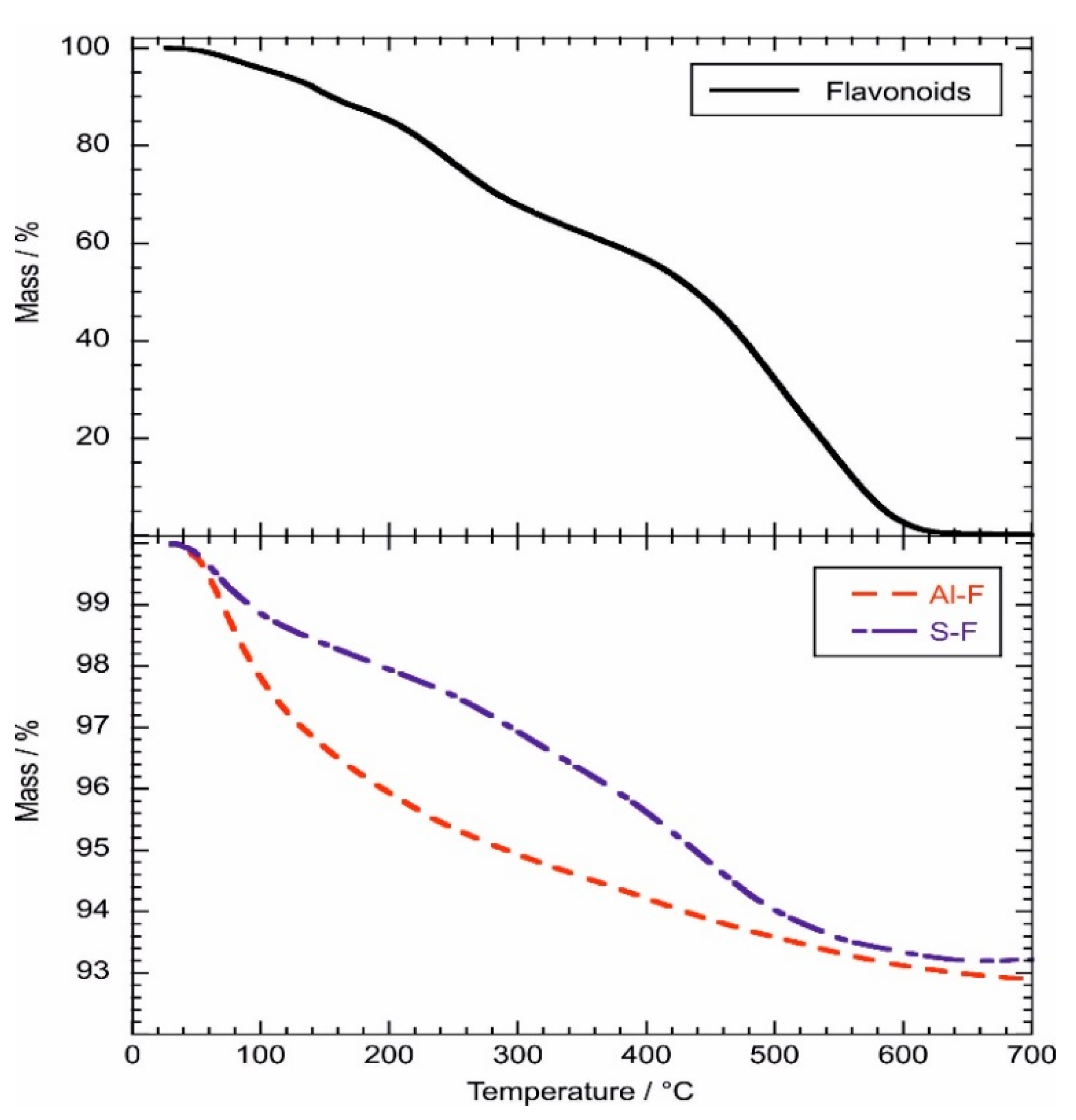 Molecules 26 06278 g006