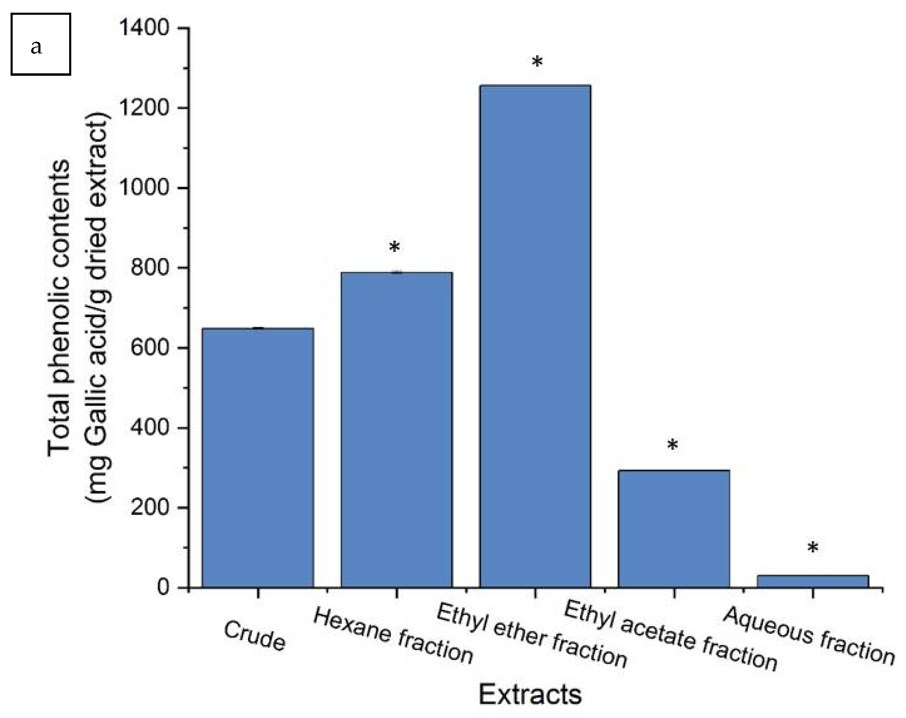 Molecules 26 06287 g002a