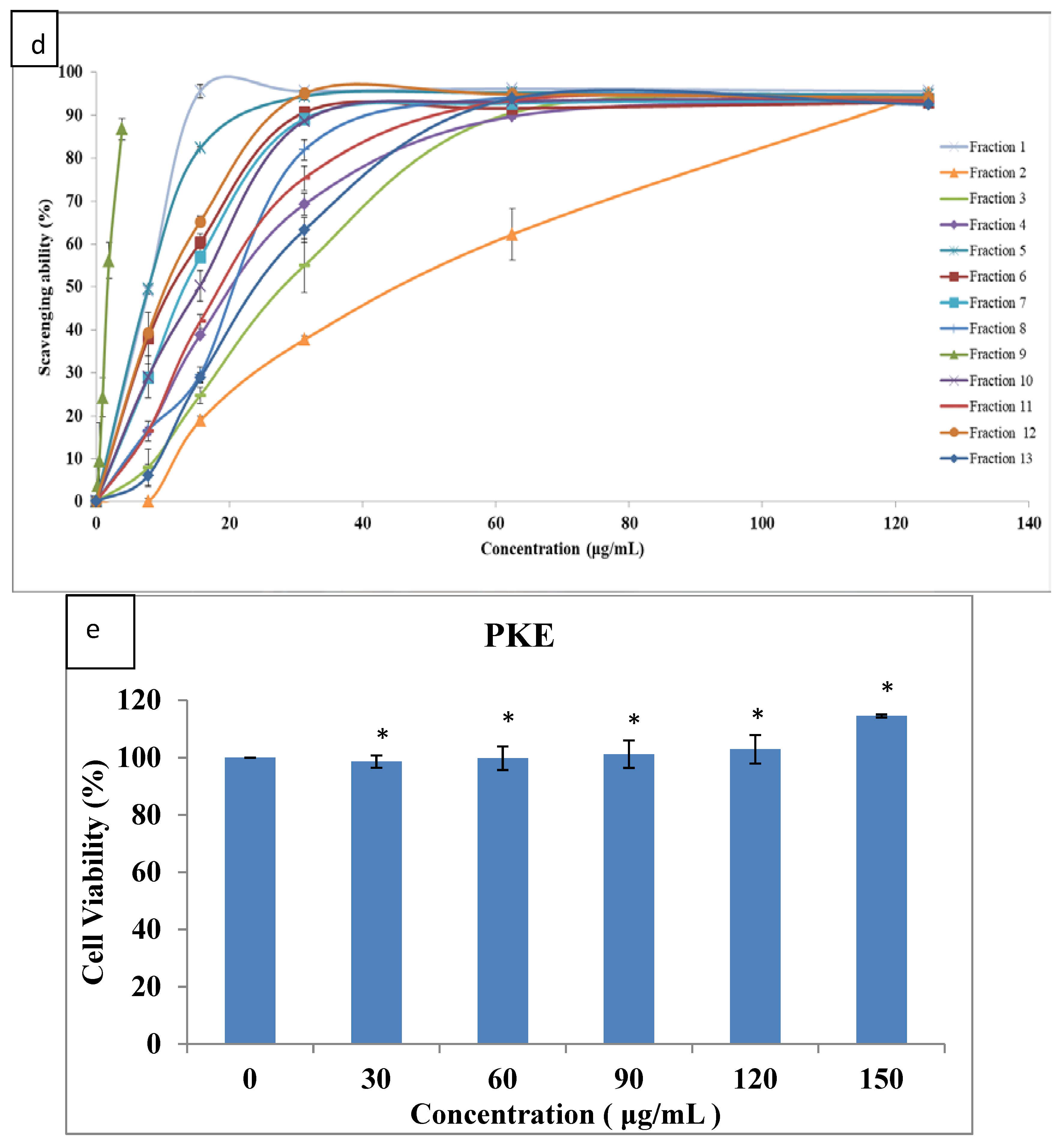 Molecules 26 06287 g003b