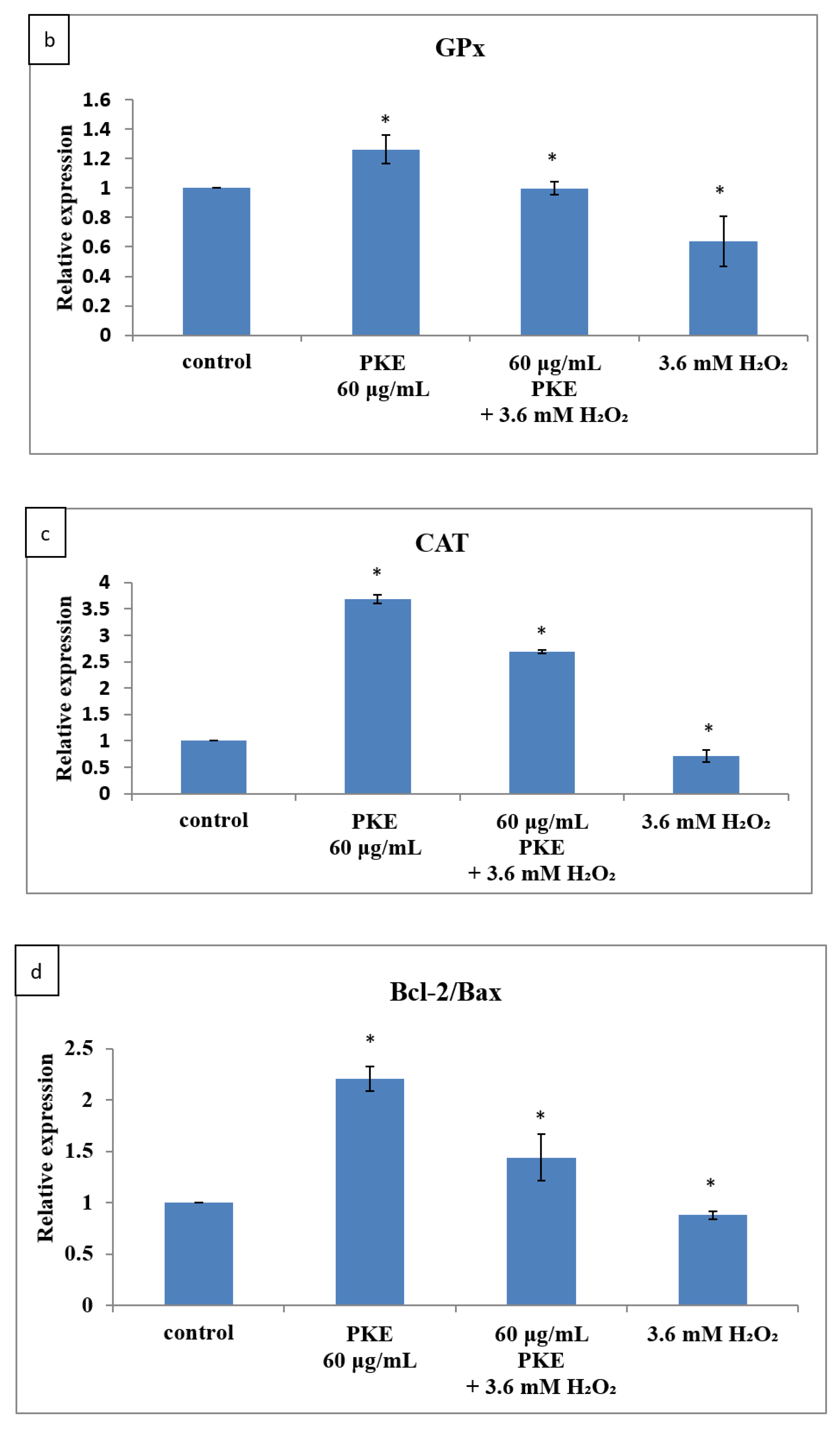 Molecules 26 06287 g005b
