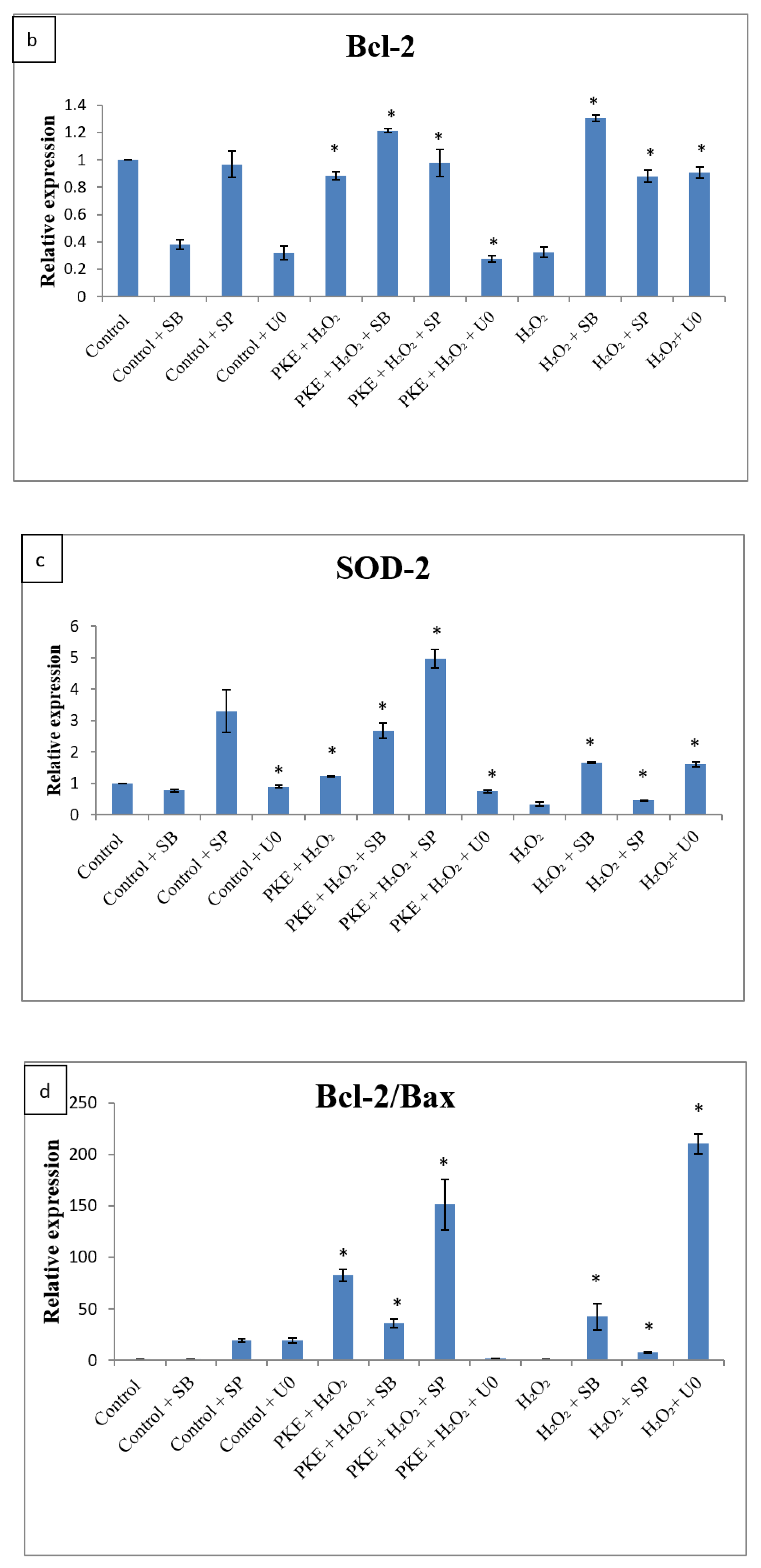 Molecules 26 06287 g006b