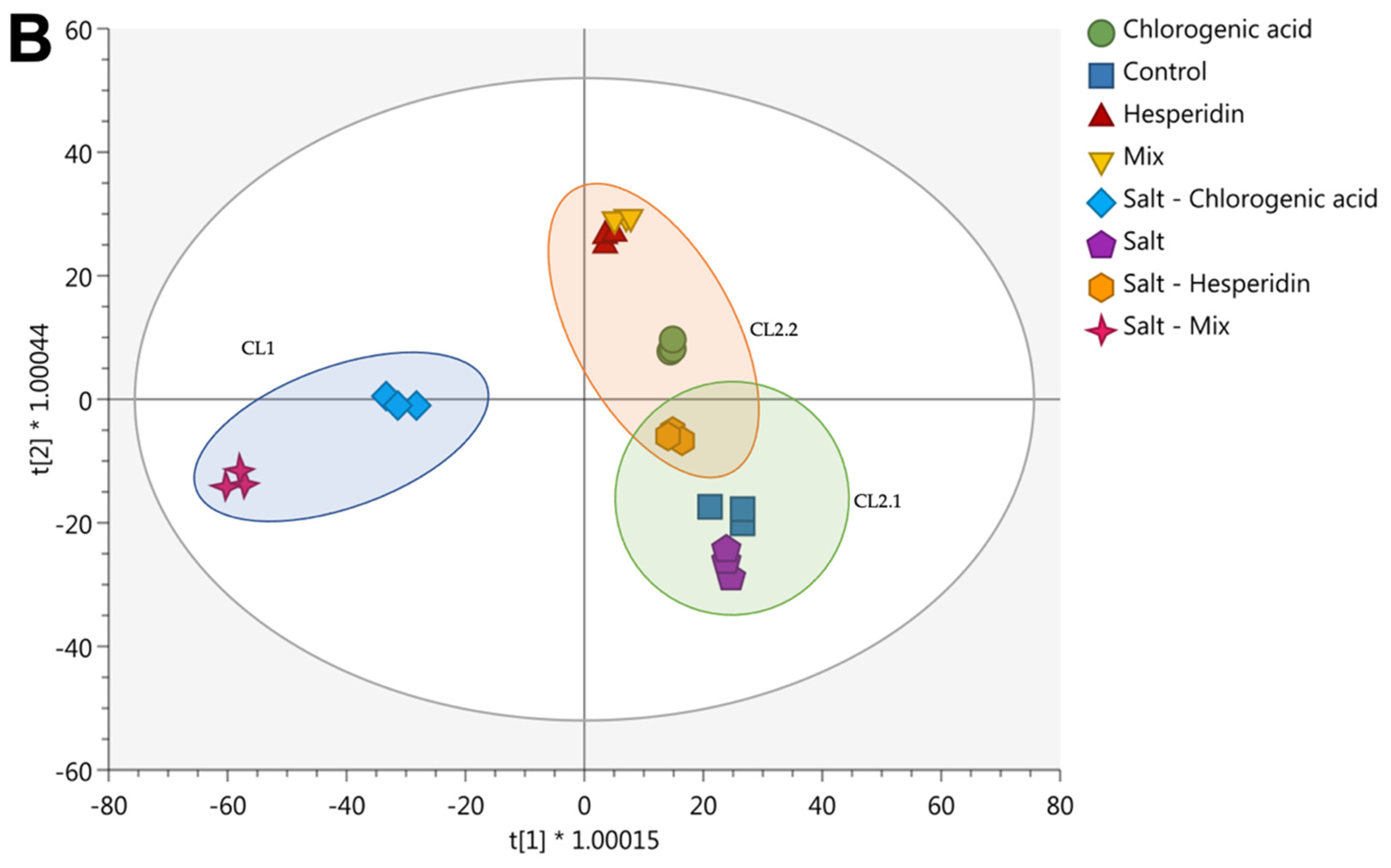 Molecules 26 06291 g003b