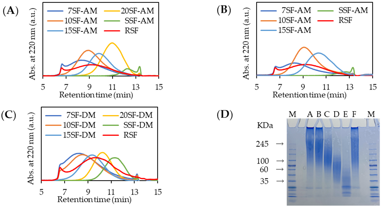 Molecules 26 06317 g001 Molecules 26 06317 g001