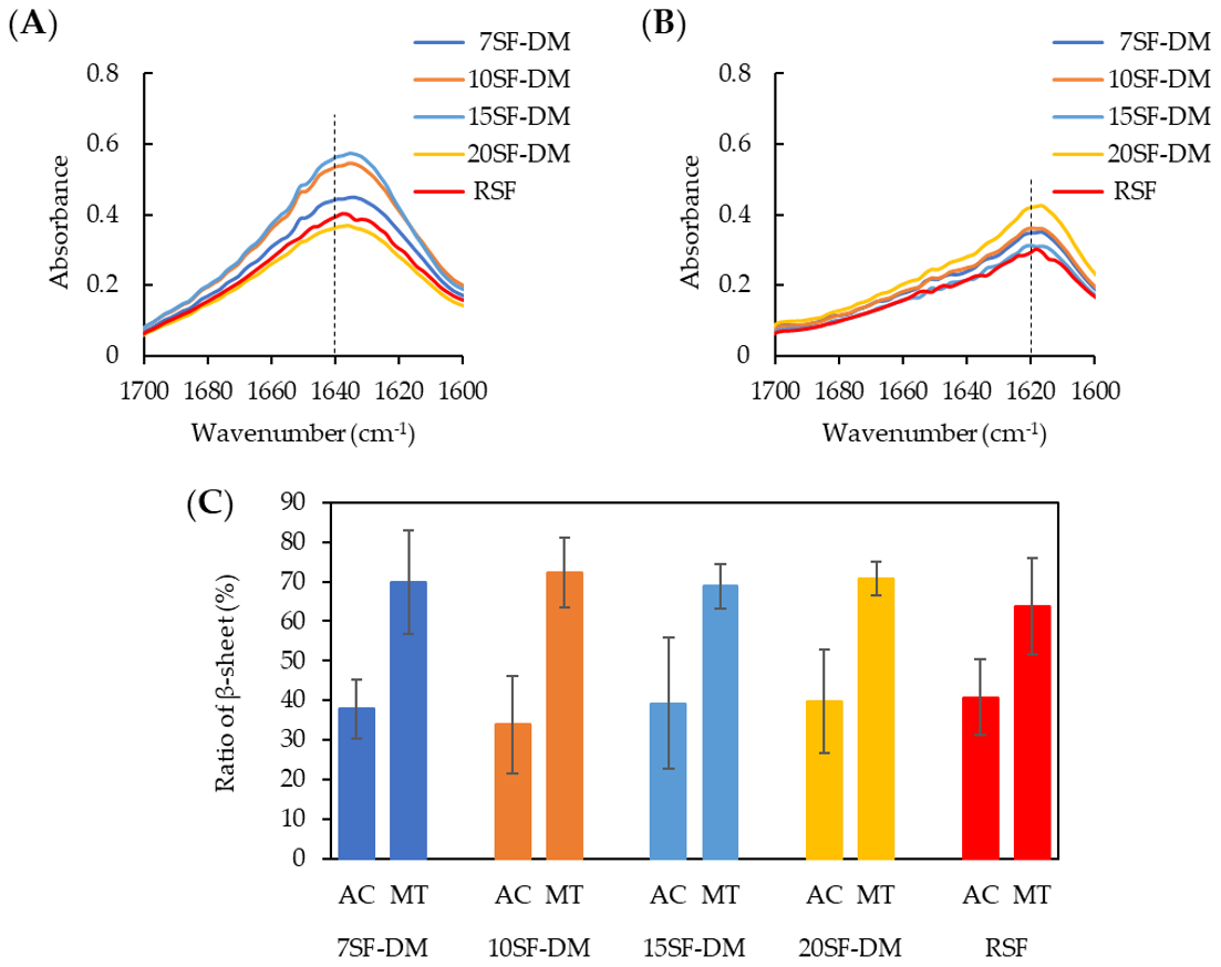 Molecules 26 06317 g003 Molecules 26 06317 g003