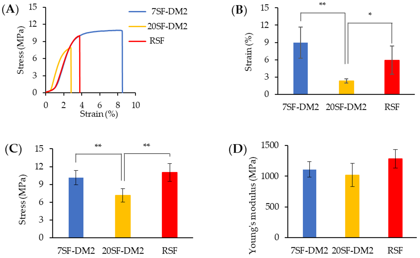 Molecules 26 06317 g006 Molecules 26 06317 g006
