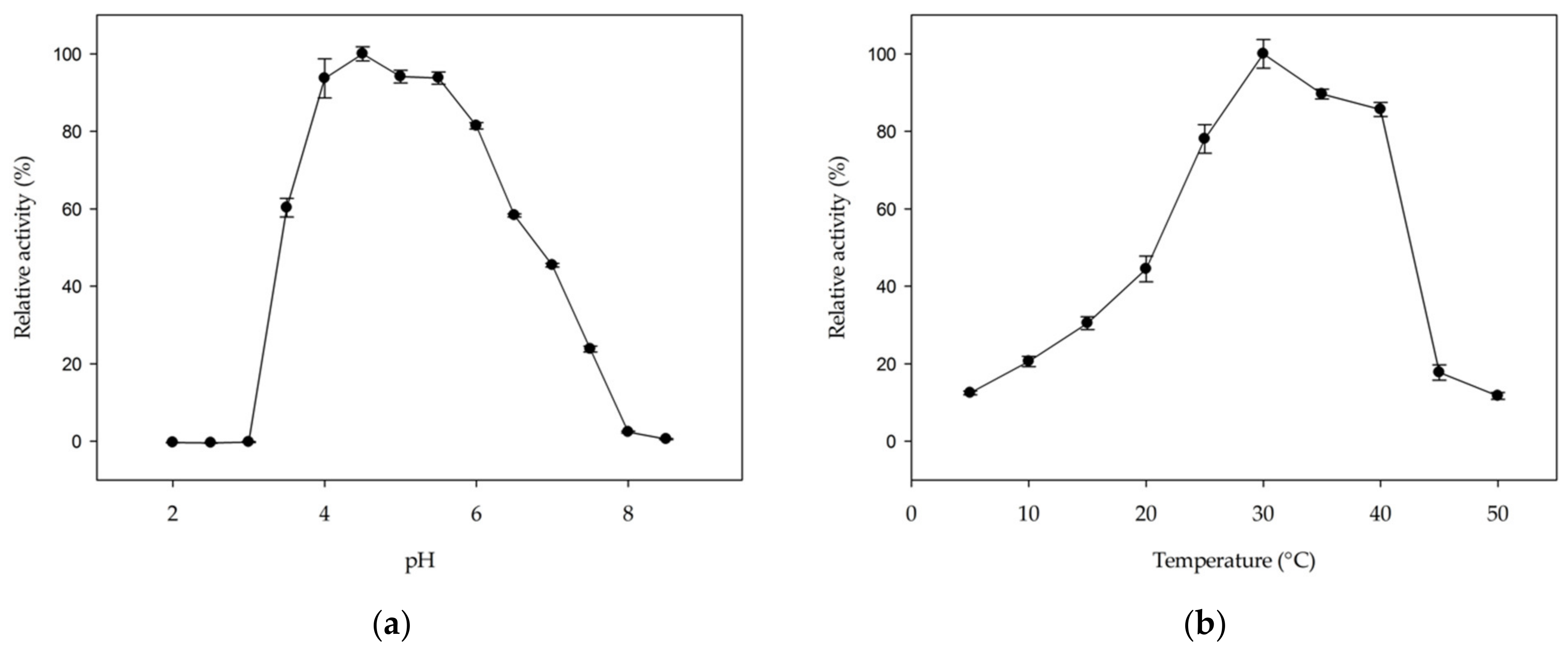 Molecules 26 06321 g005
