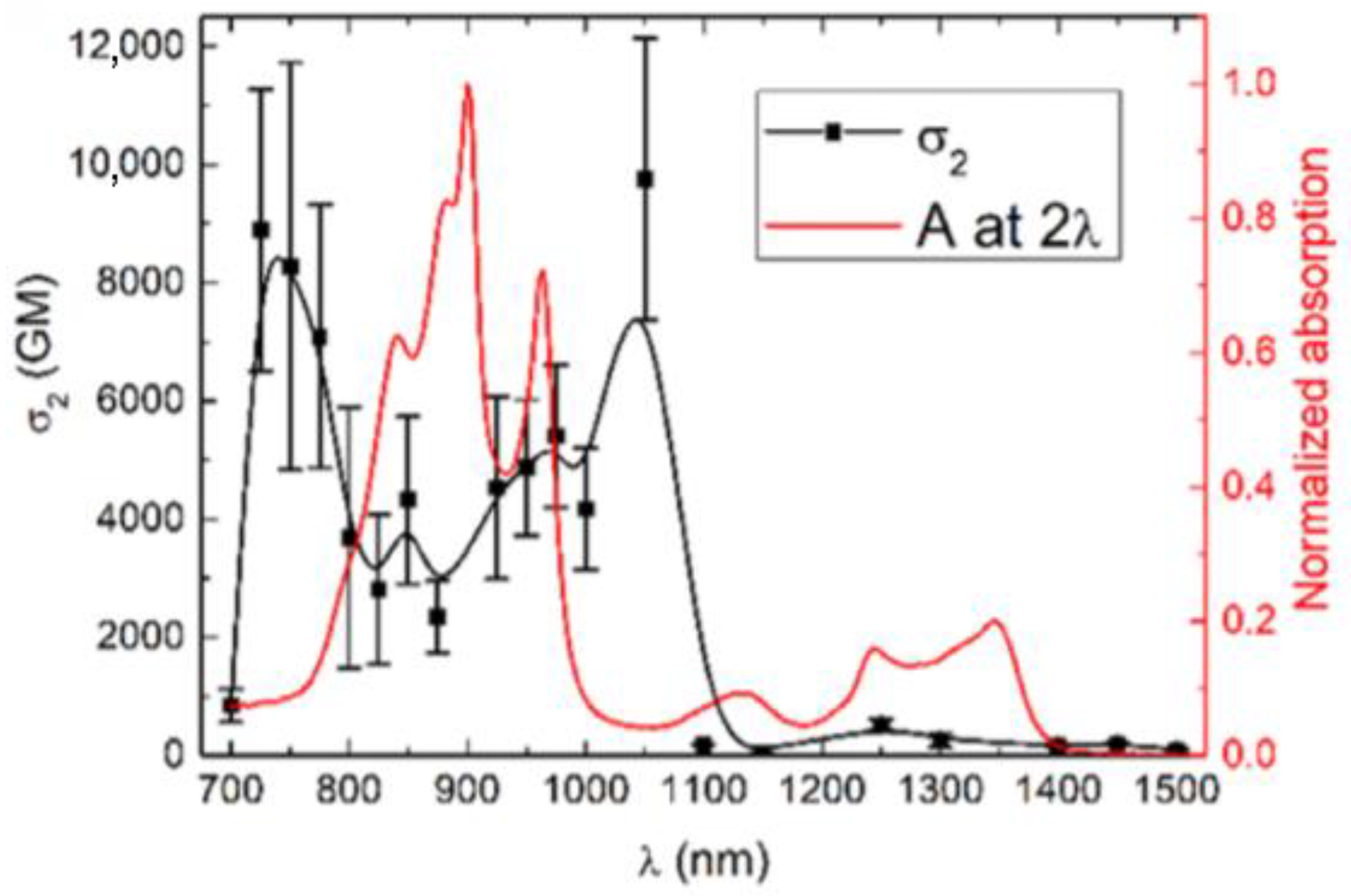Molecules 26 06323 g001