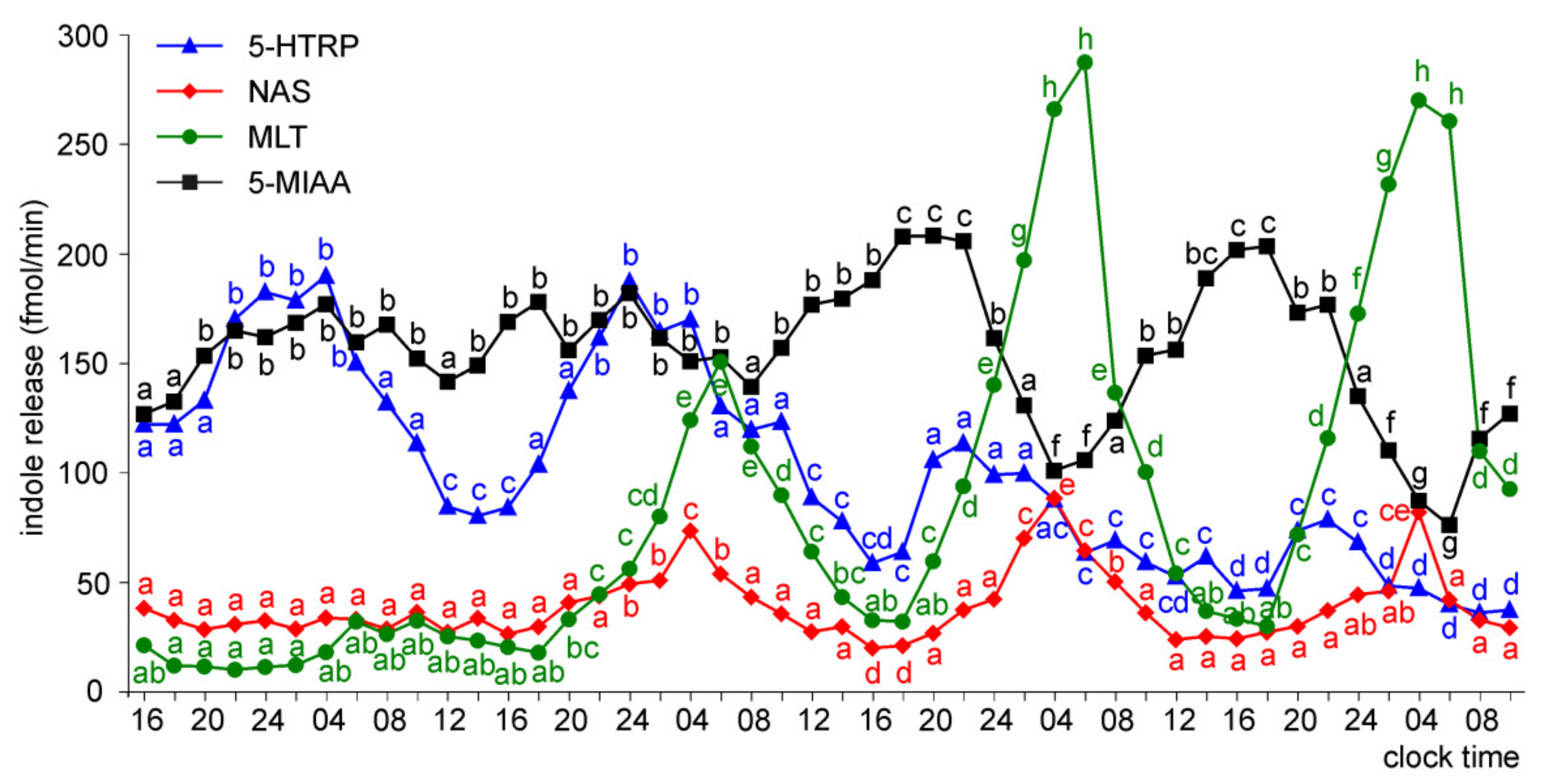 Molecules 26 06329 g006