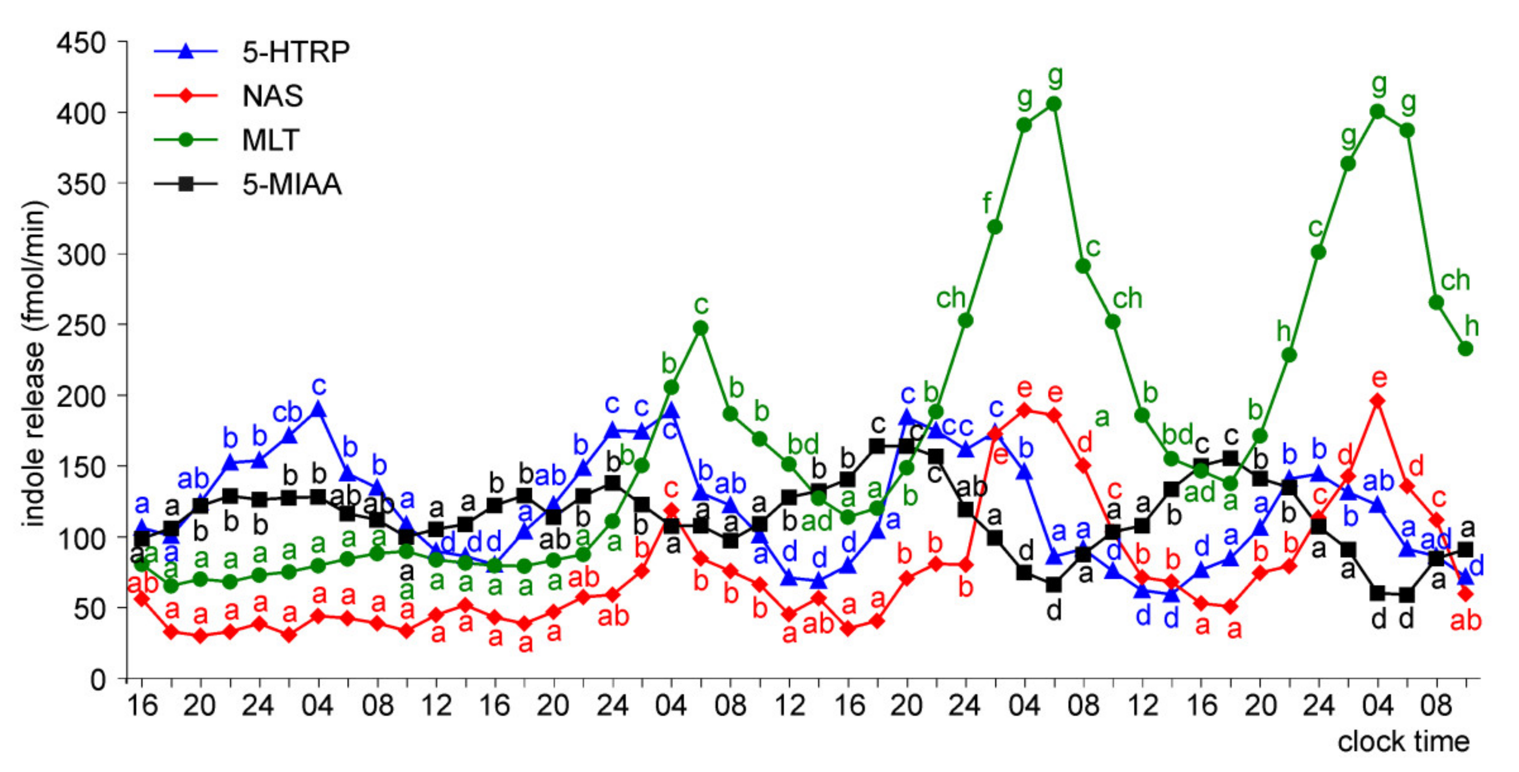Molecules 26 06329 g007