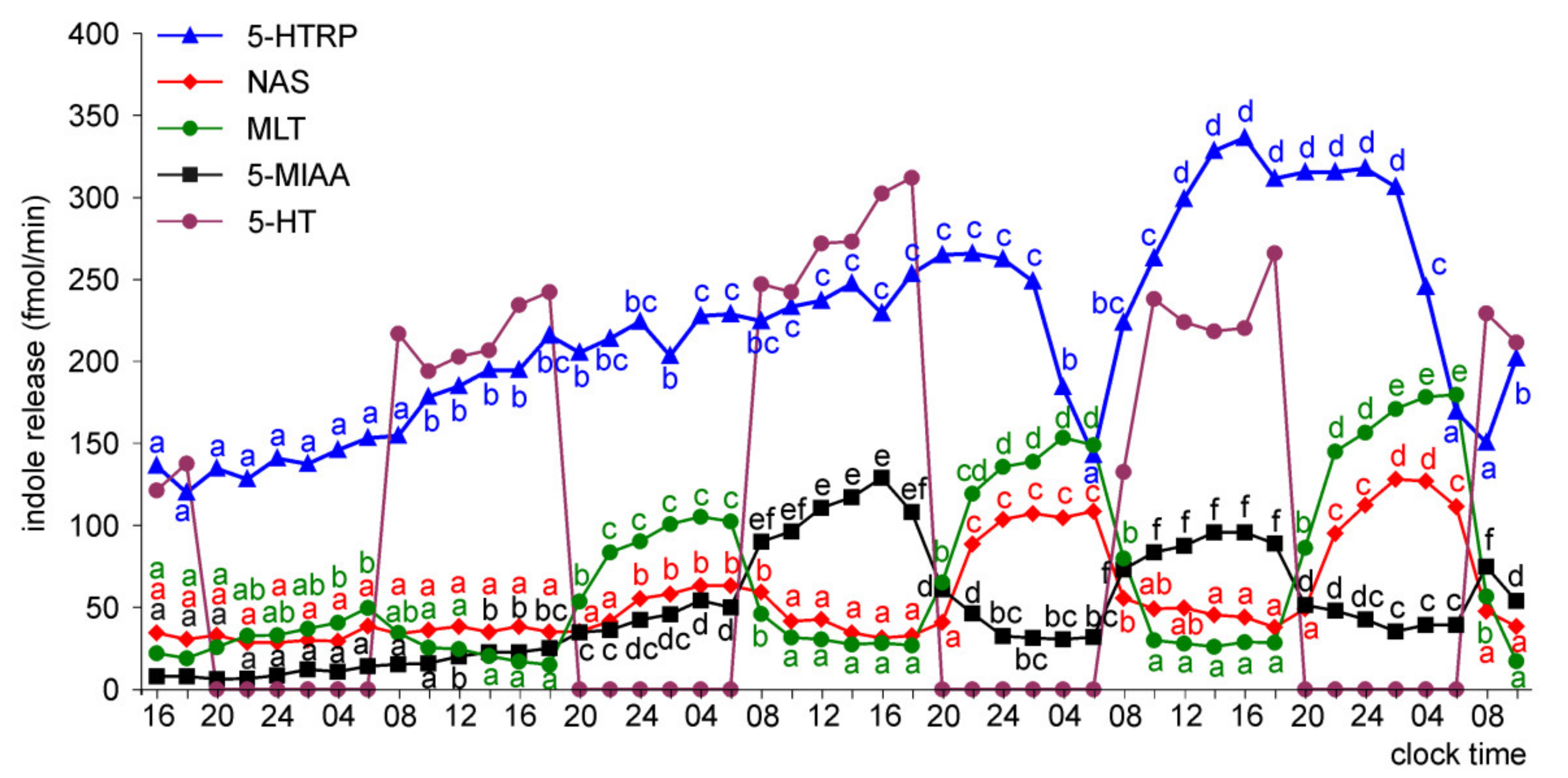 Molecules 26 06329 g012