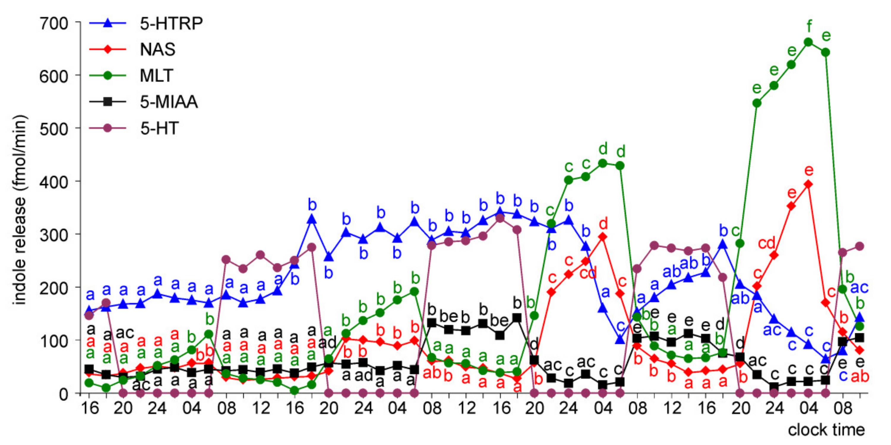 Molecules 26 06329 g013