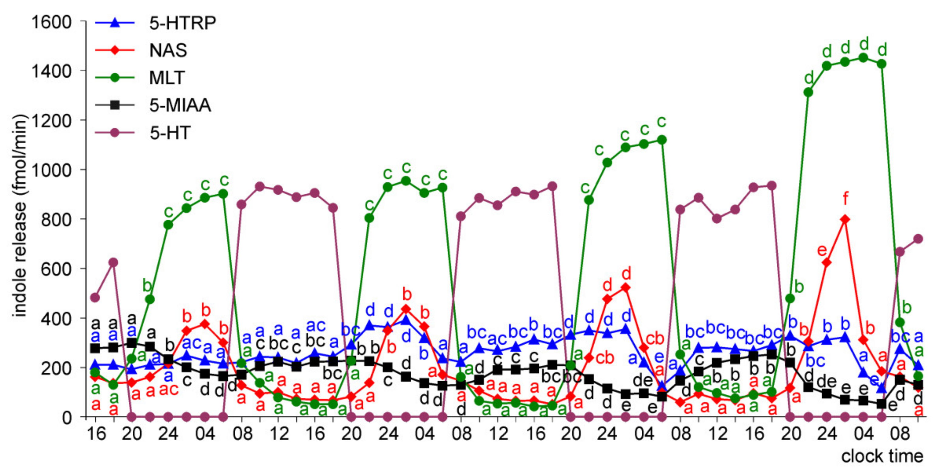 Molecules 26 06329 g016