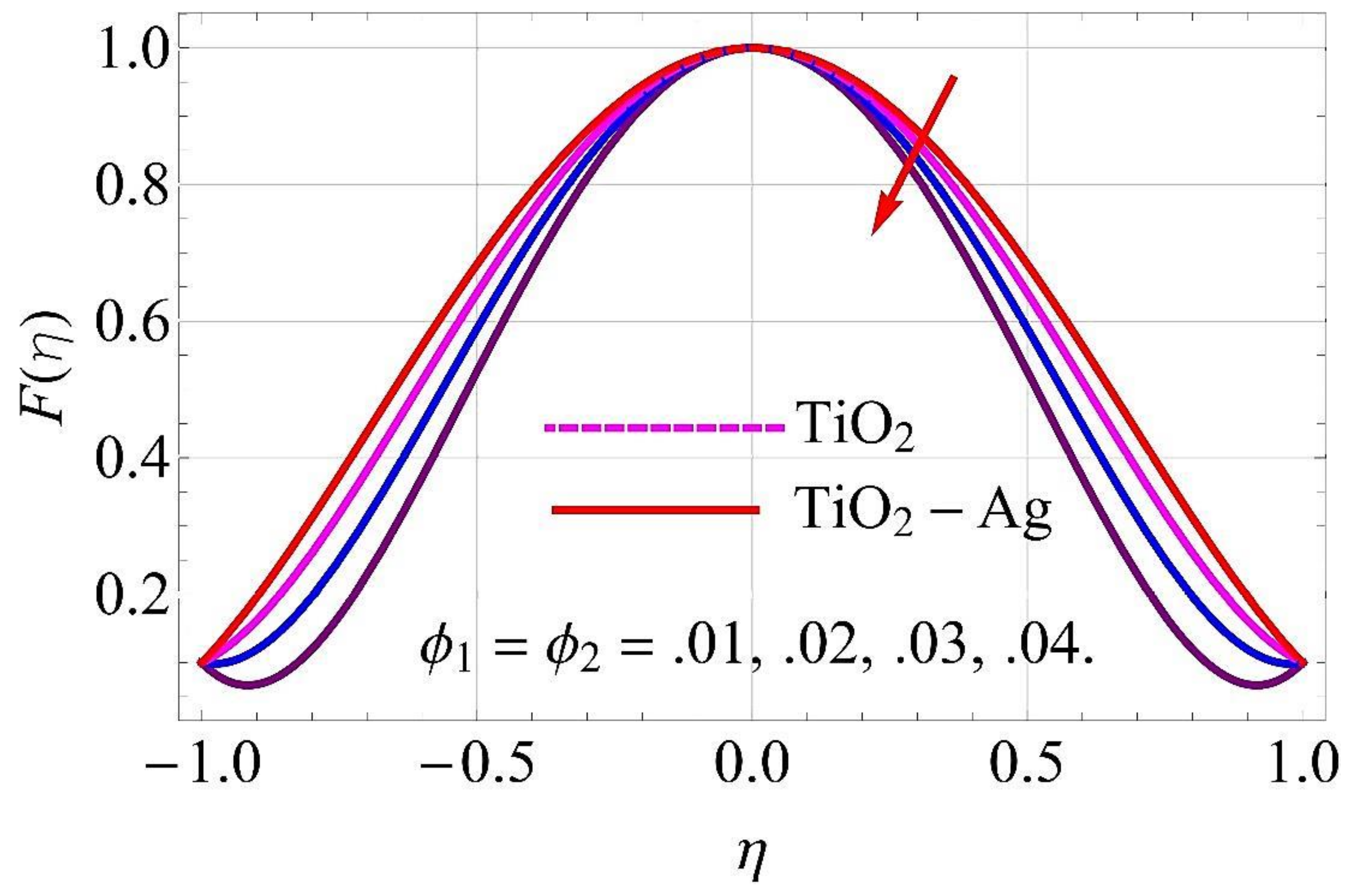 Molecules 26 06330 g003