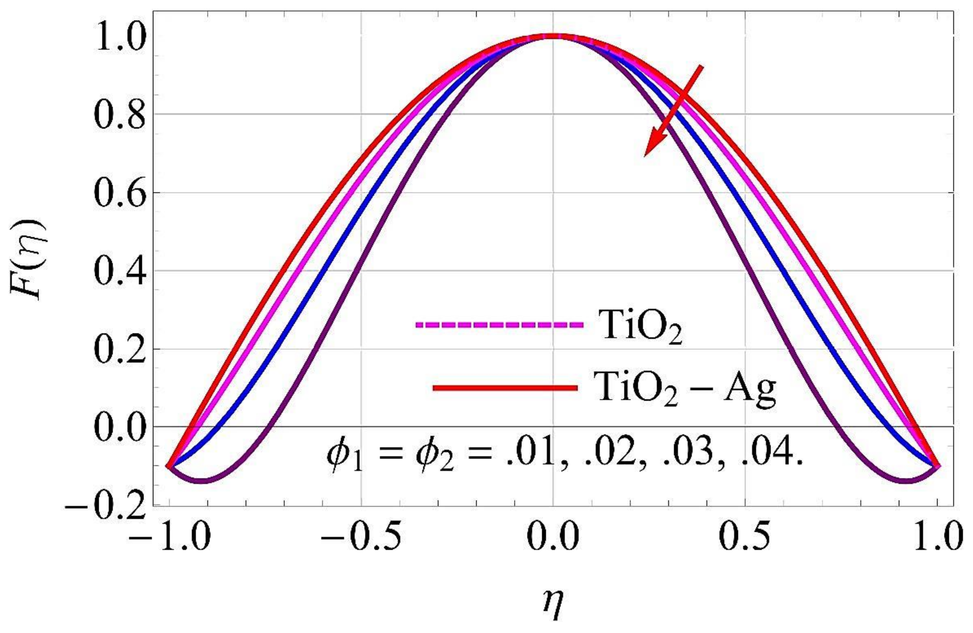 Molecules 26 06330 g004