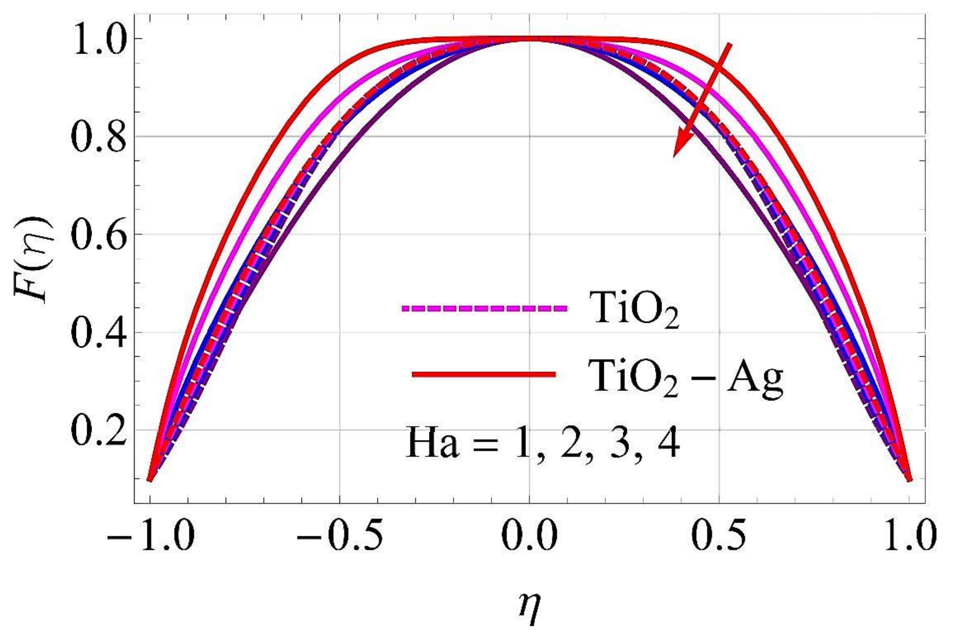 Molecules 26 06330 g005