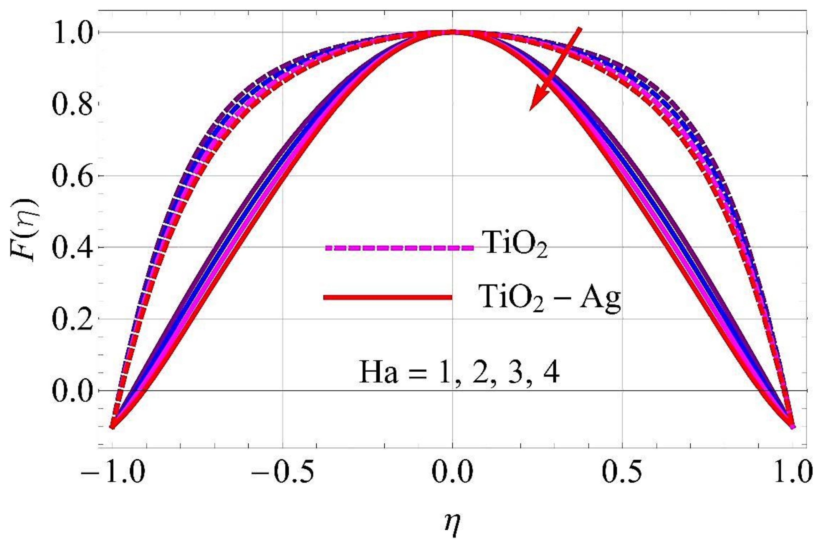 Molecules 26 06330 g006