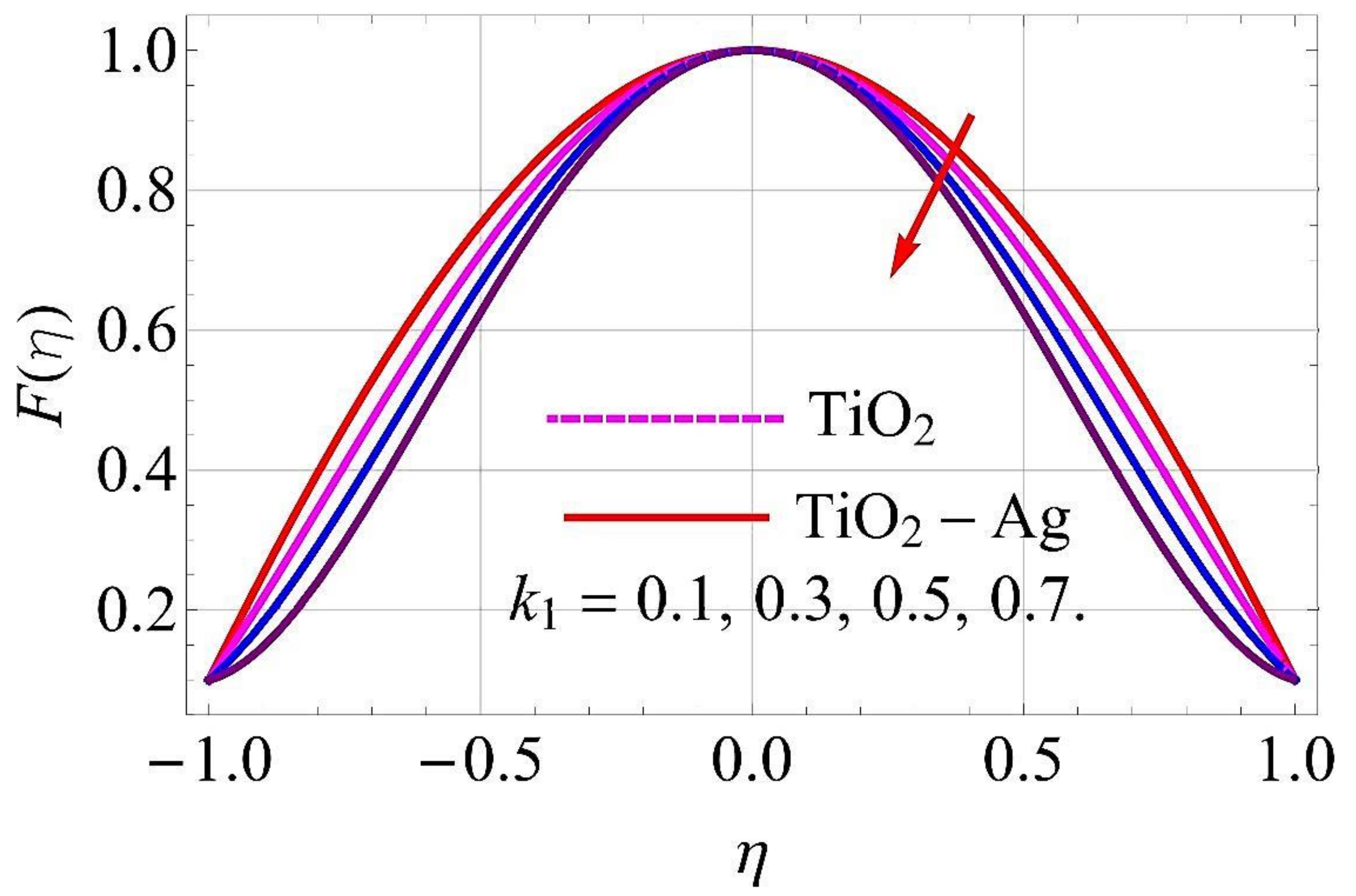 Molecules 26 06330 g008