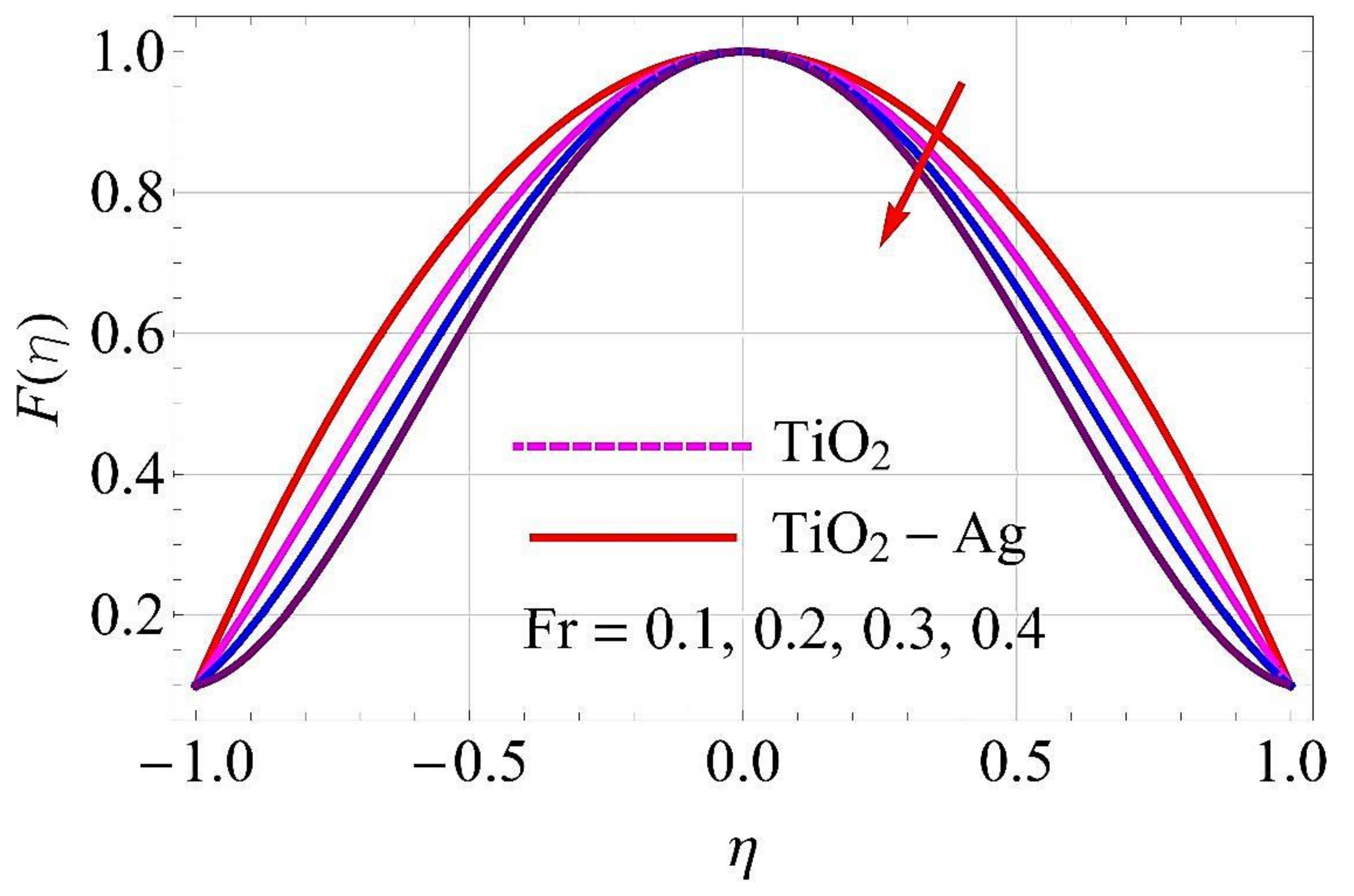 Molecules 26 06330 g009