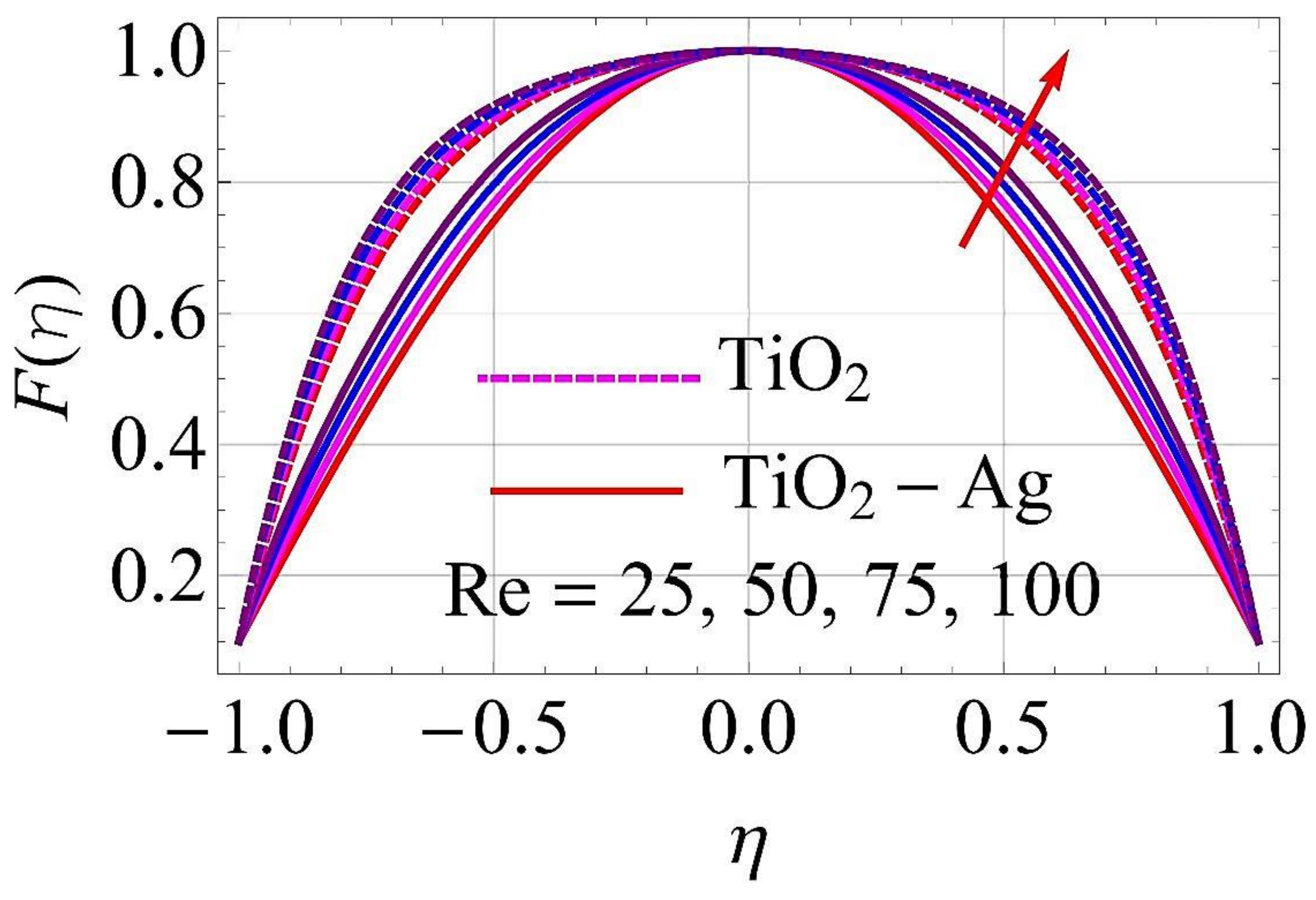Molecules 26 06330 g011