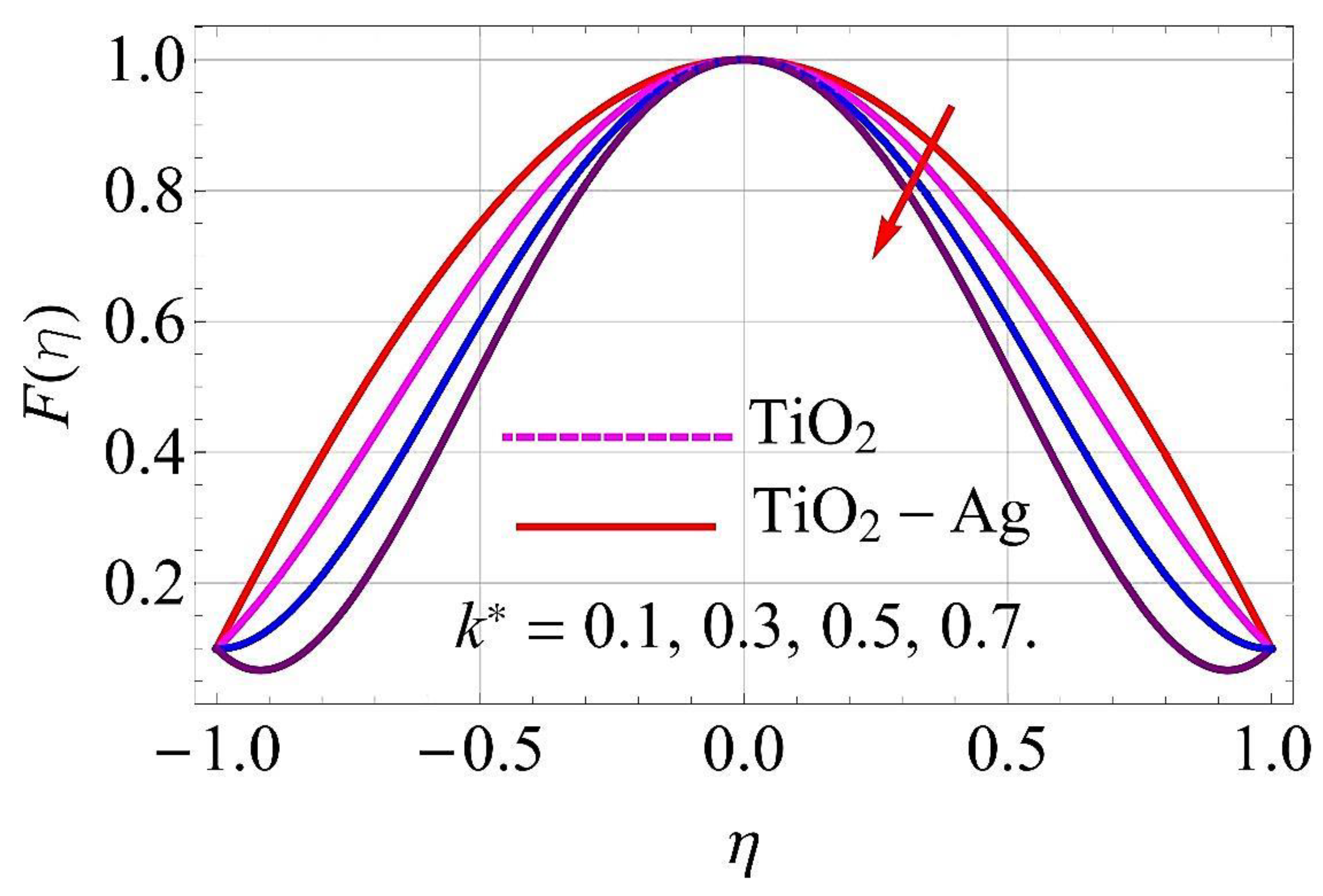 Molecules 26 06330 g013