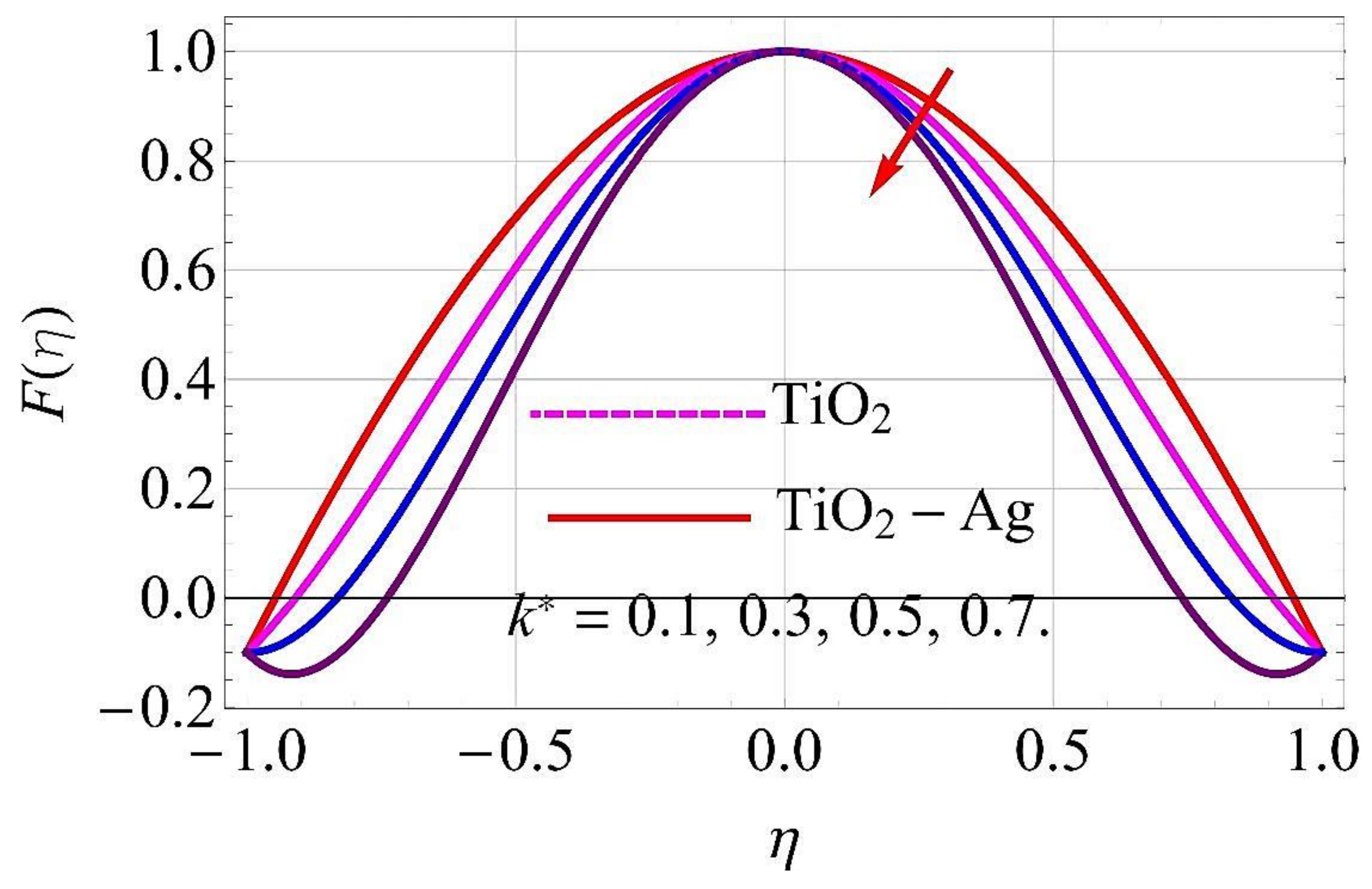 Molecules 26 06330 g014