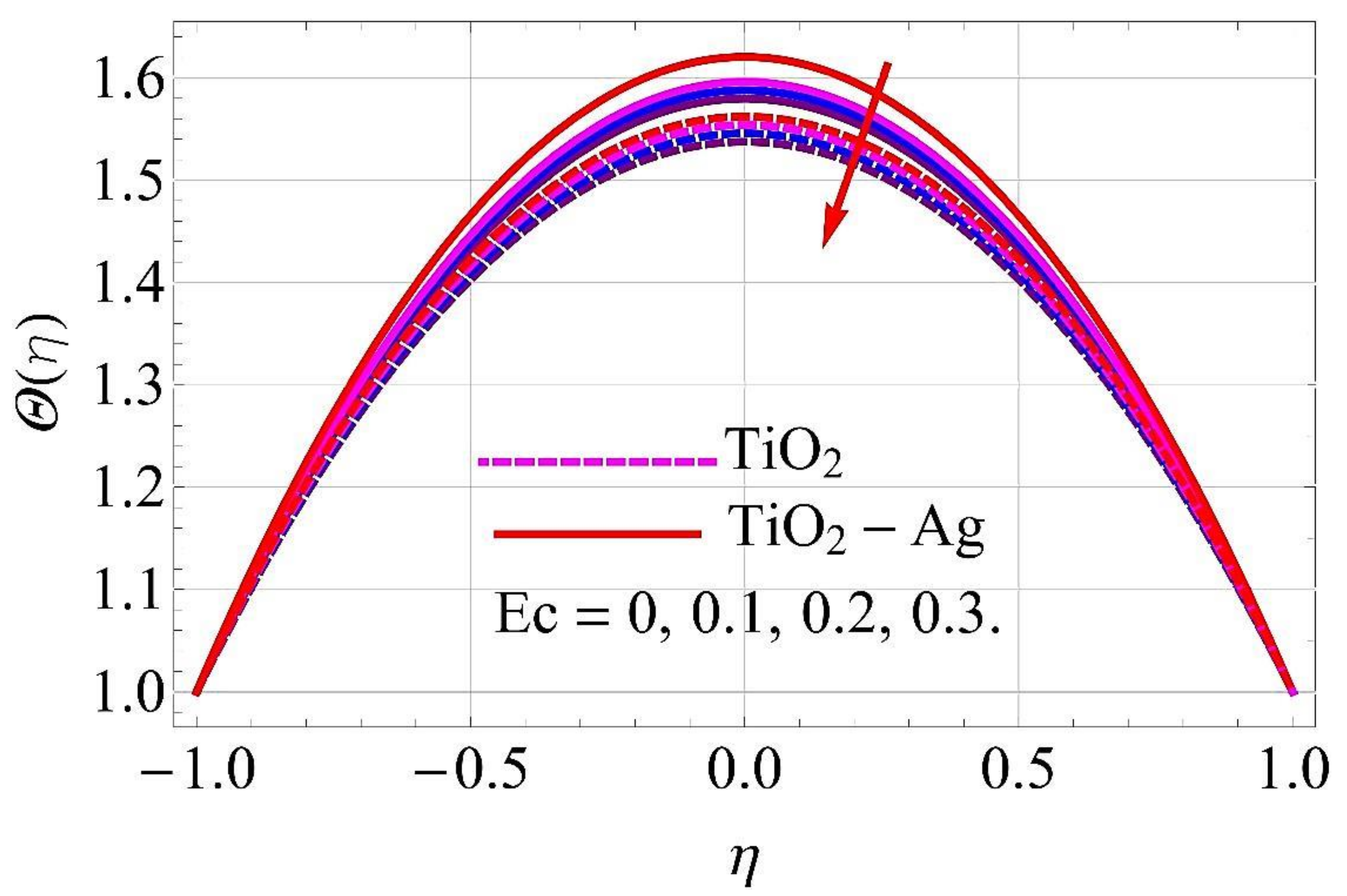 Molecules 26 06330 g019