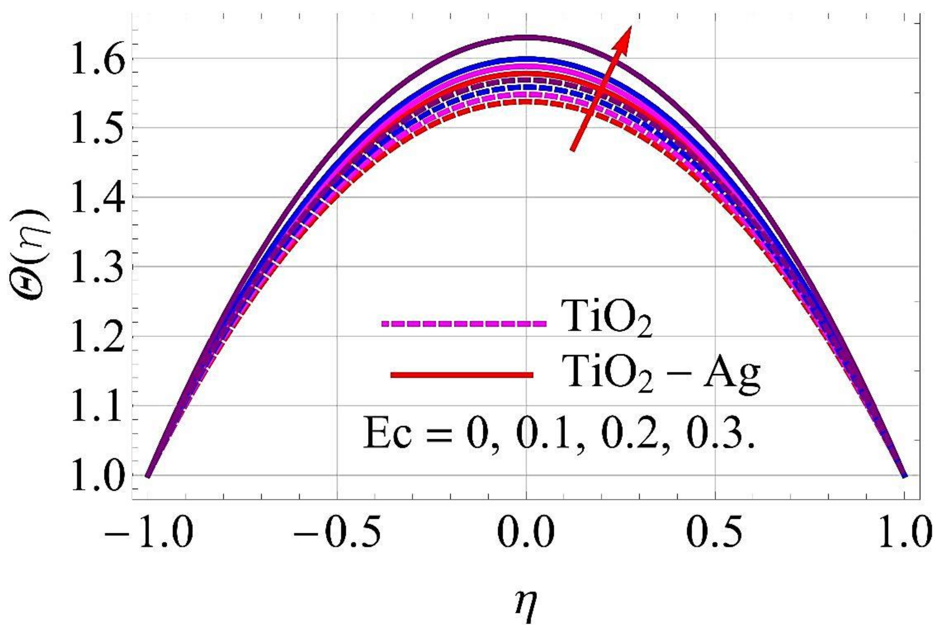 Molecules 26 06330 g020