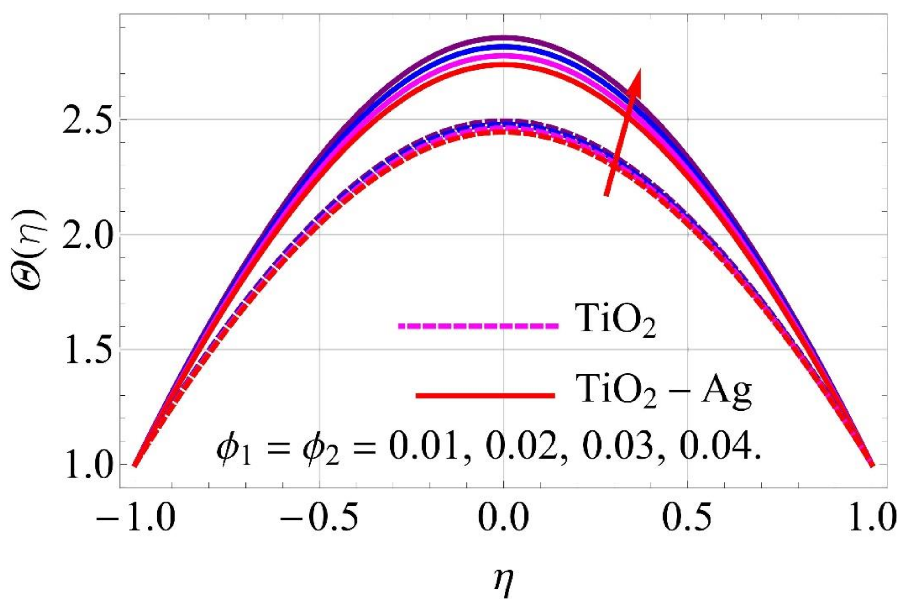 Molecules 26 06330 g024