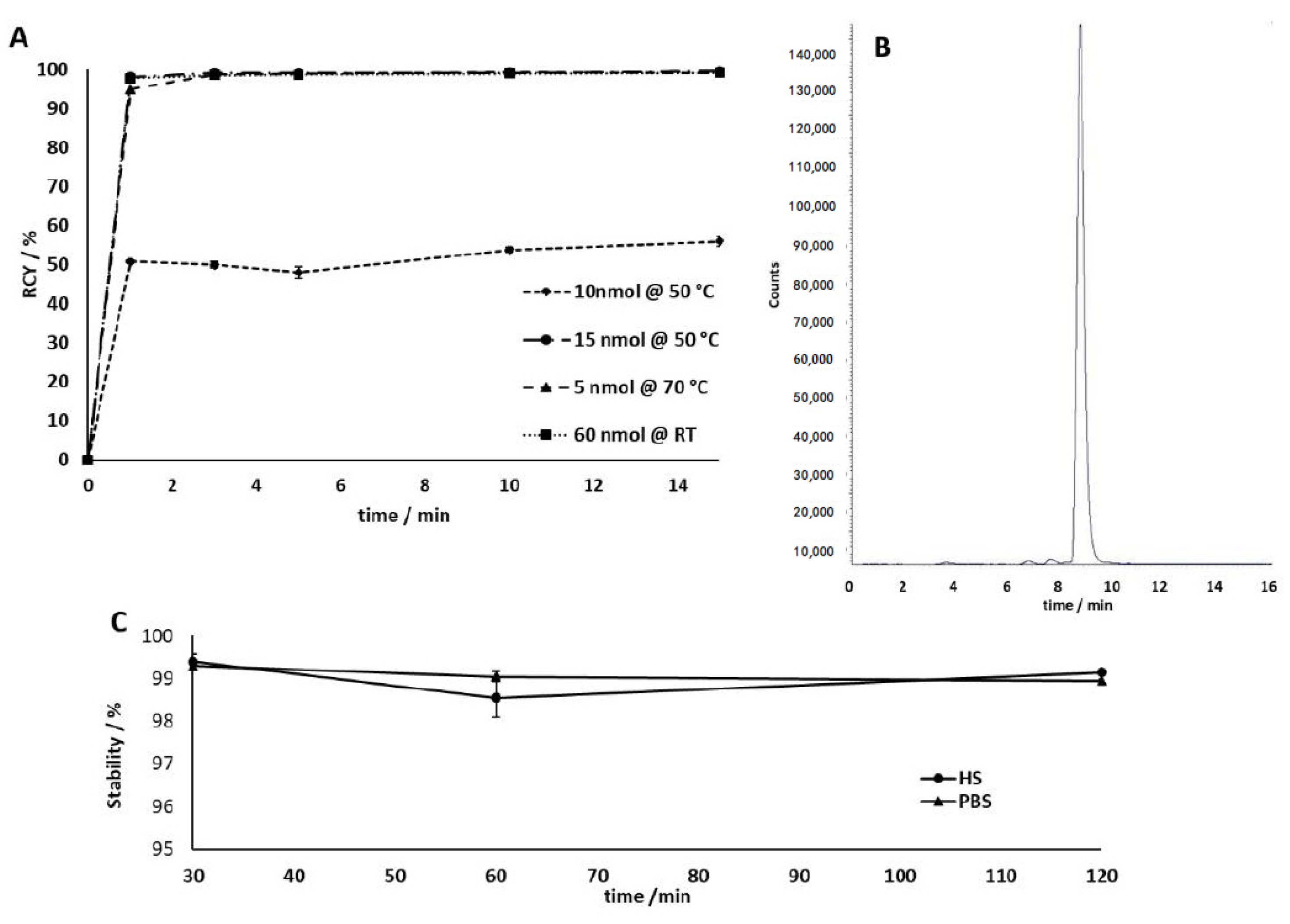 Molecules 26 06332 g006 Molecules 26 06332 g006