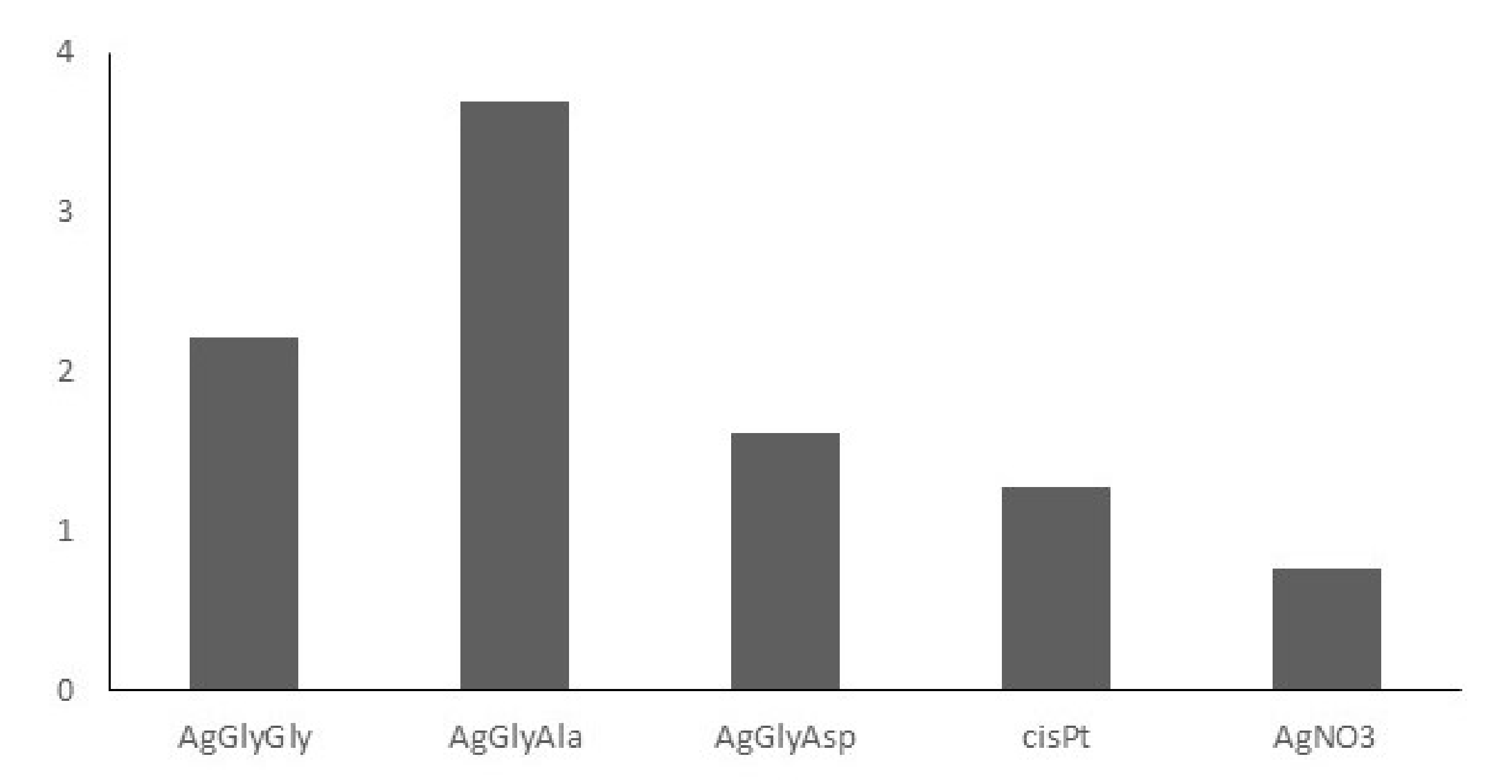 Molecules 26 06335 g007