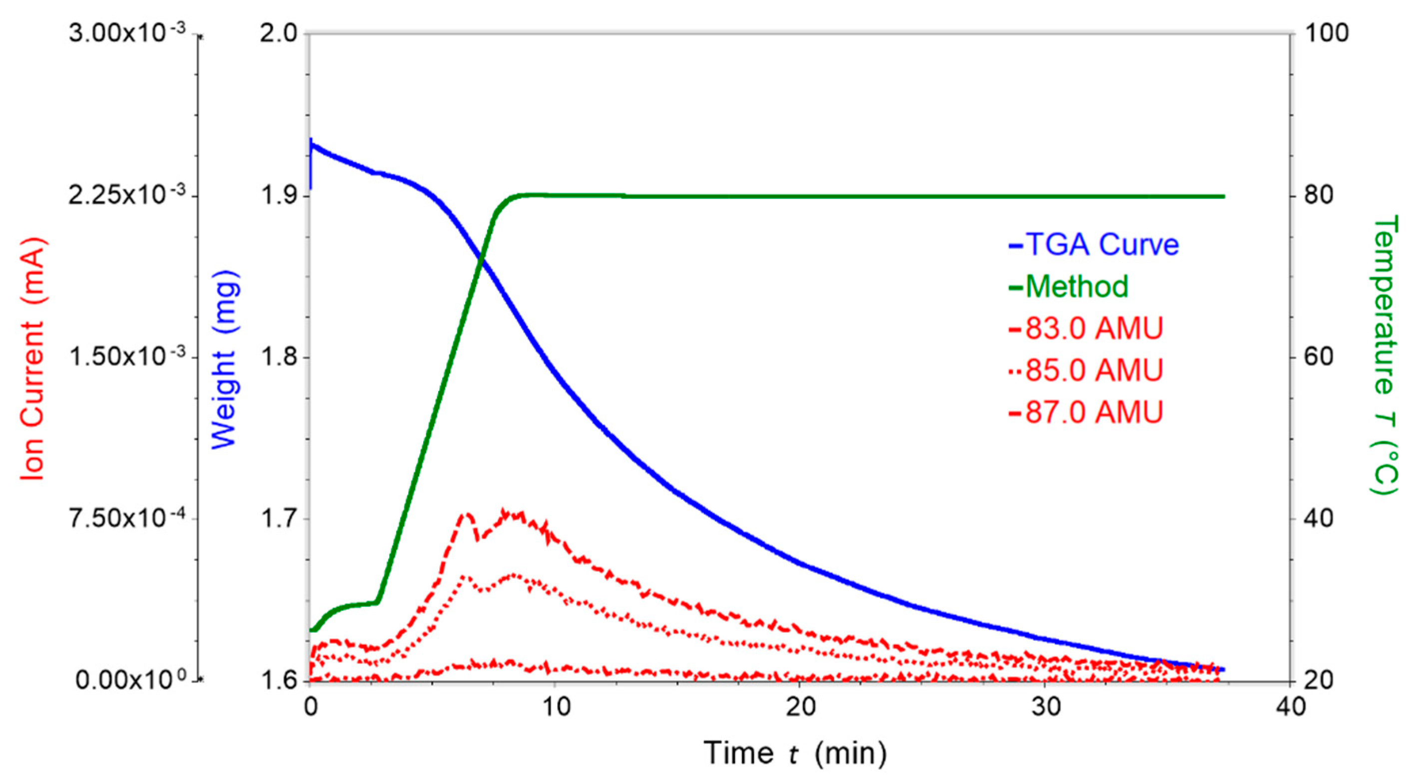 Molecules 26 06337 g006