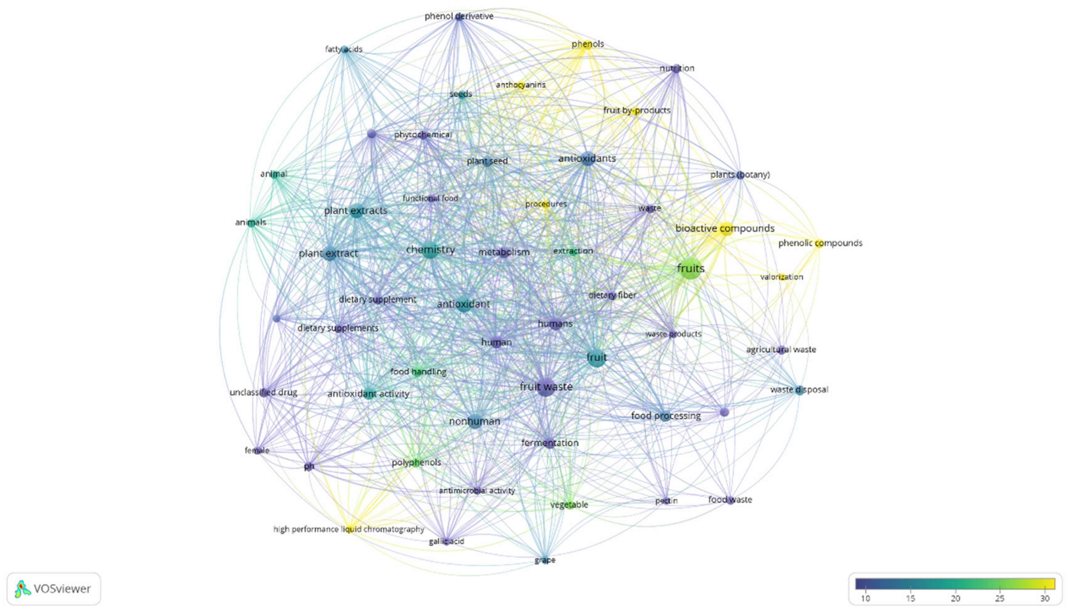 Molecules 26 06338 g006