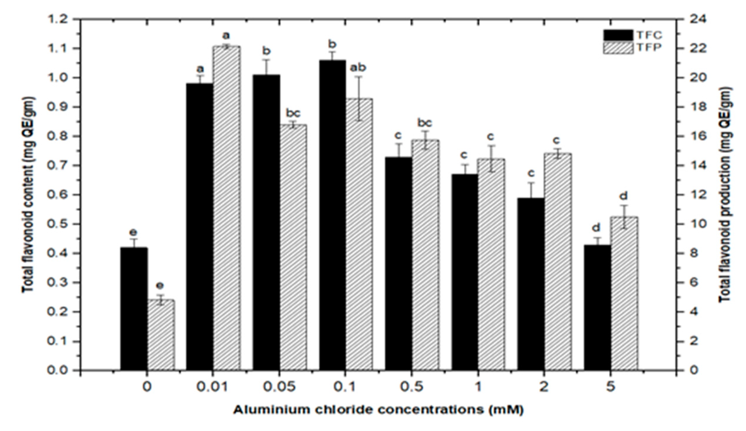 Molecules 26 06340 g005