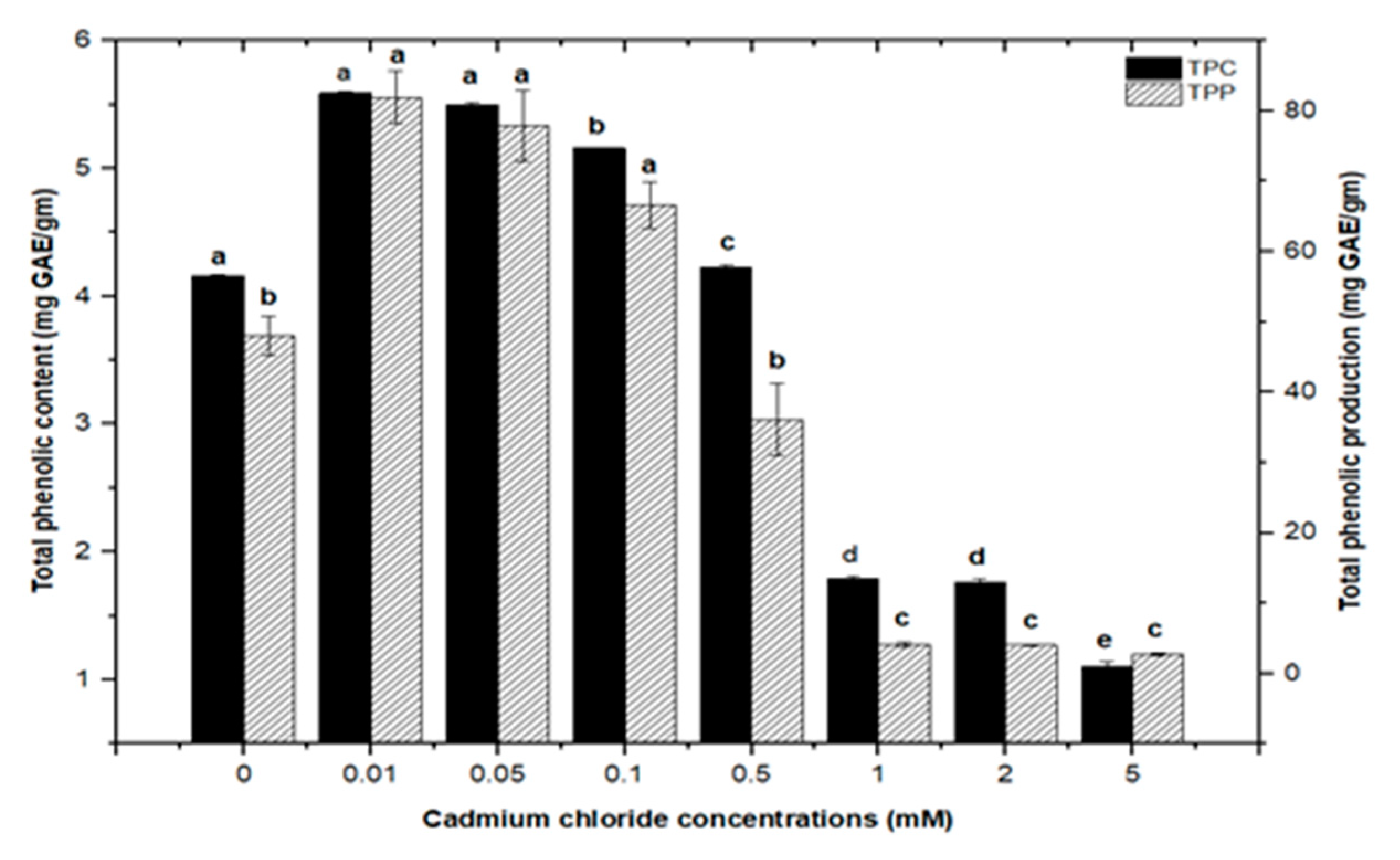 Molecules 26 06340 g006