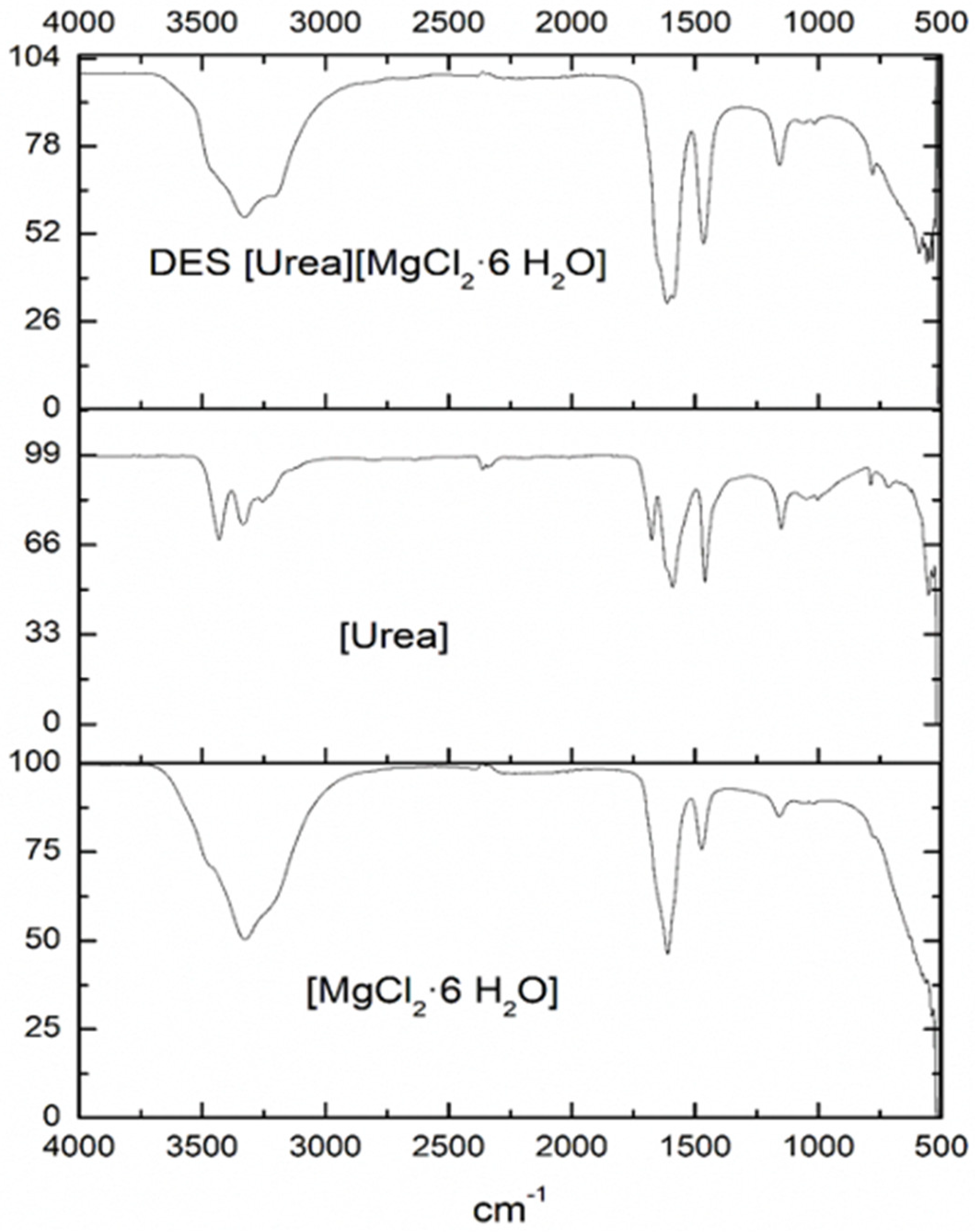 Molecules 26 06342 g001