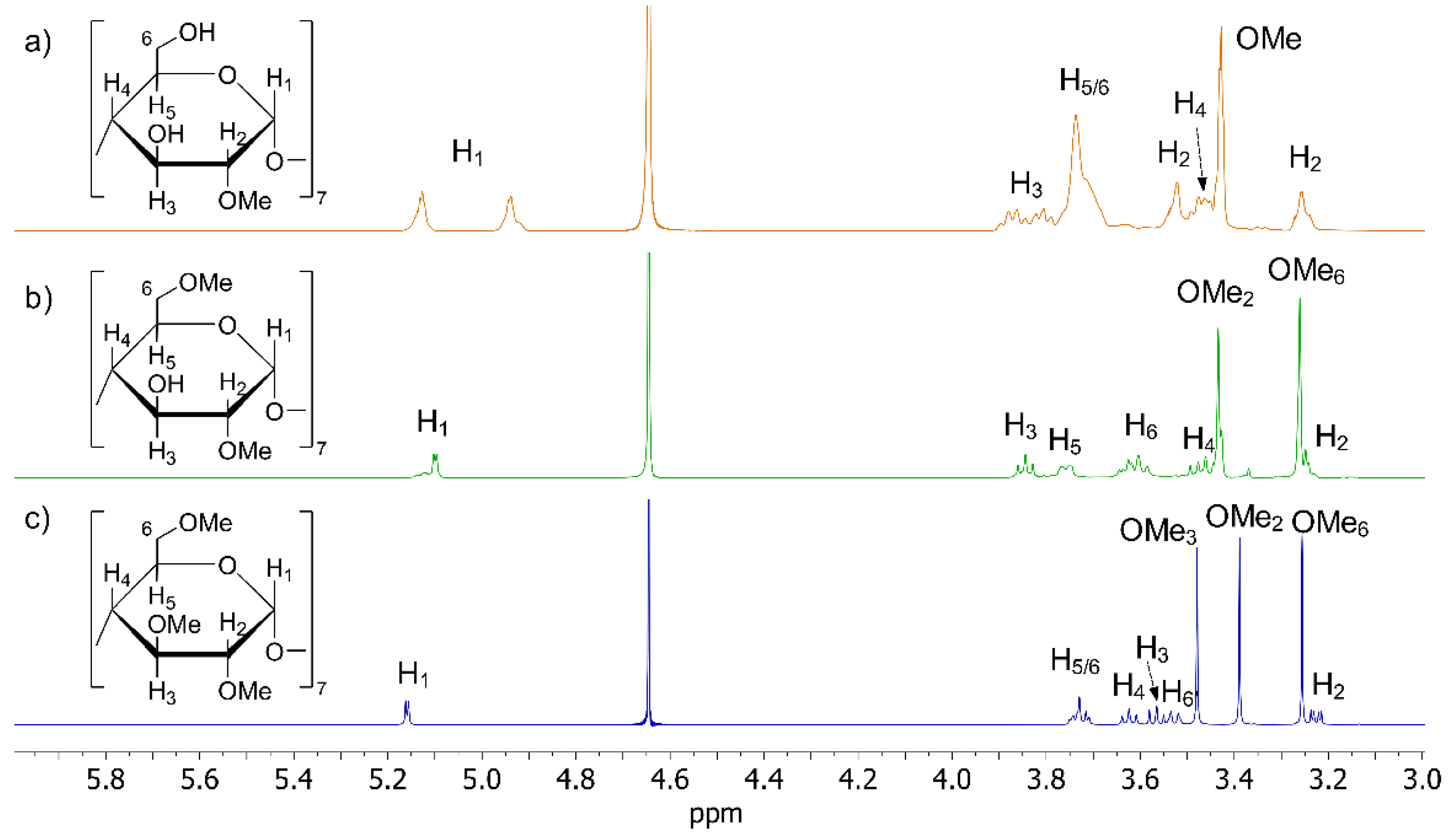 Molecules 26 06347 g004