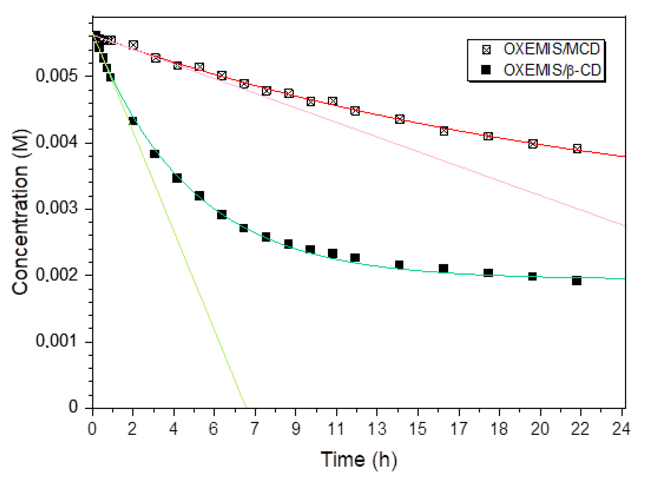 Molecules 26 06347 g005