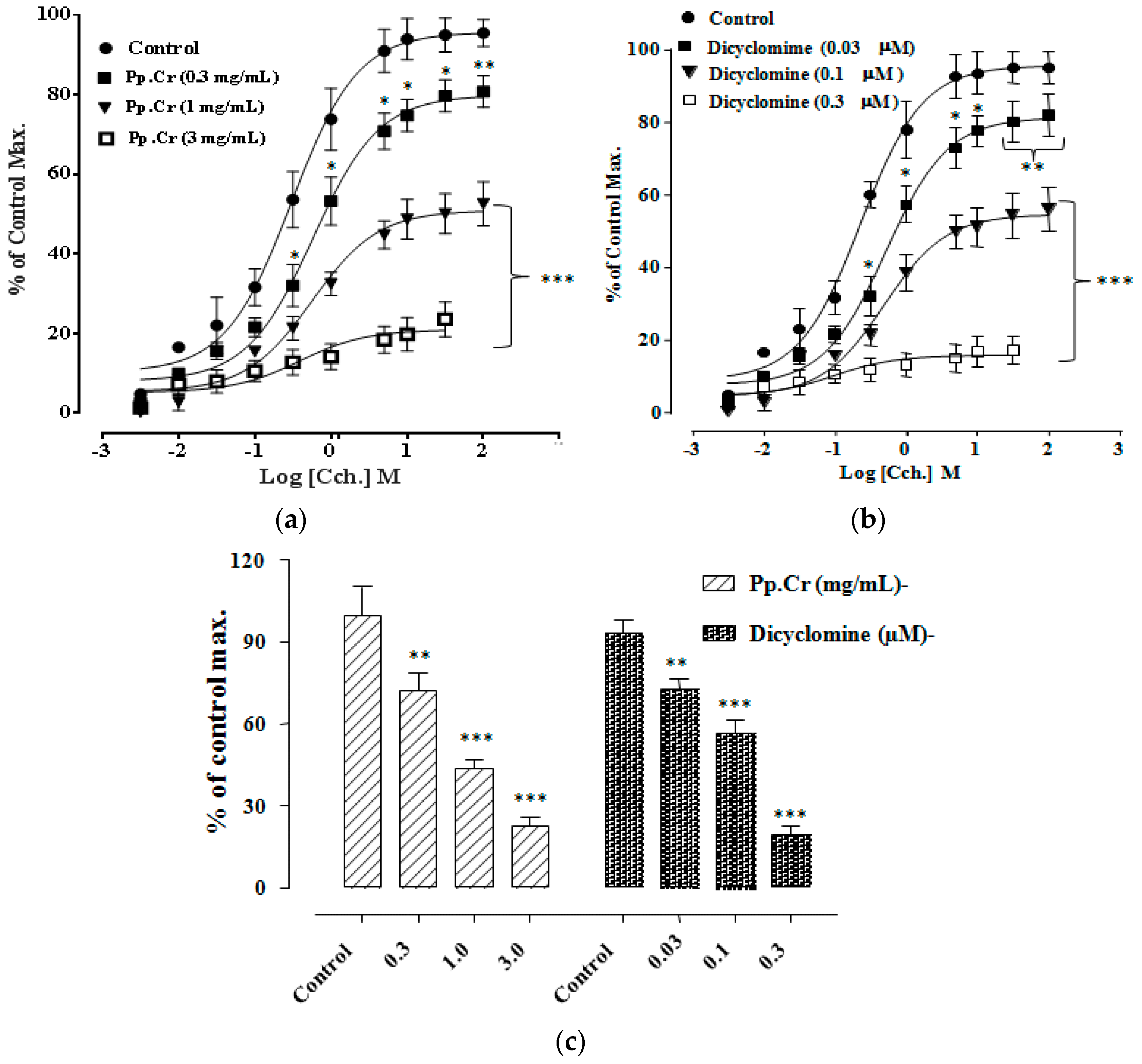Molecules 26 06348 g003