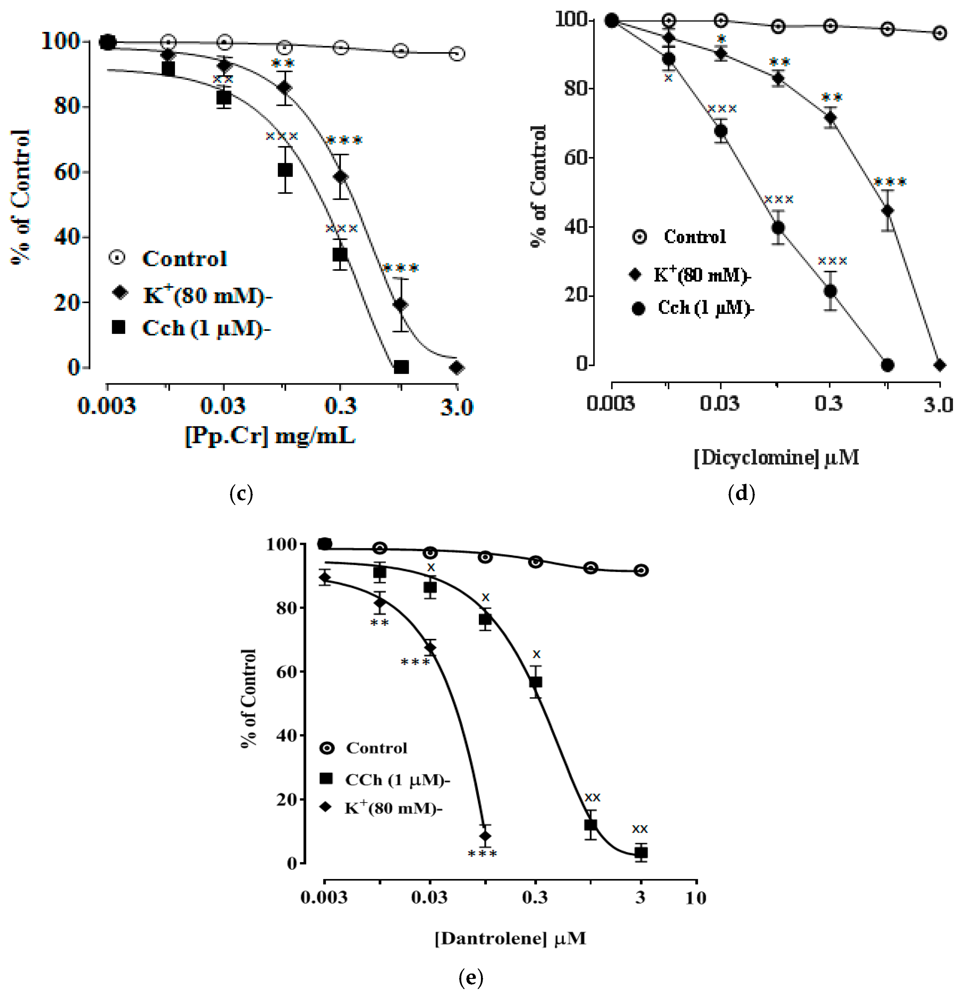 Molecules 26 06348 g005b