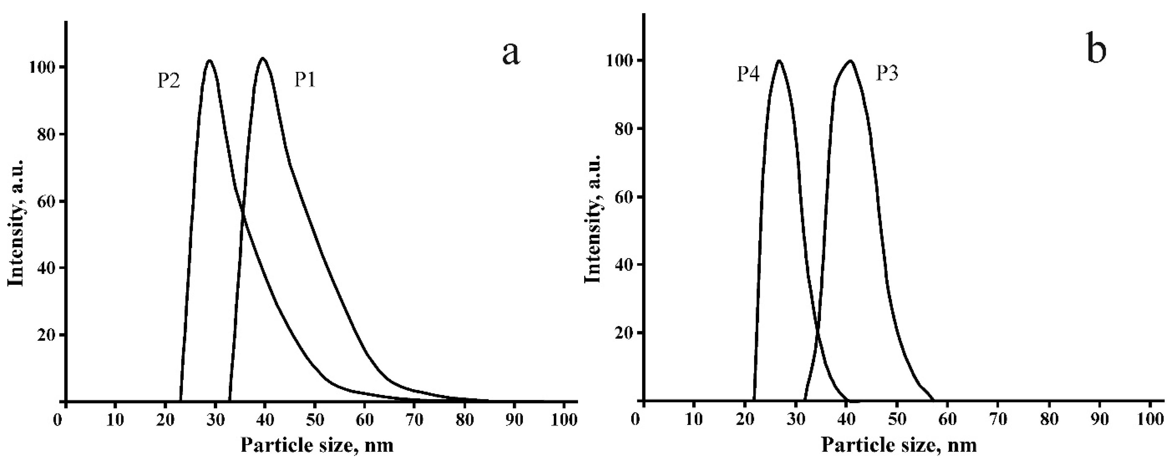 Molecules 26 06349 g003
