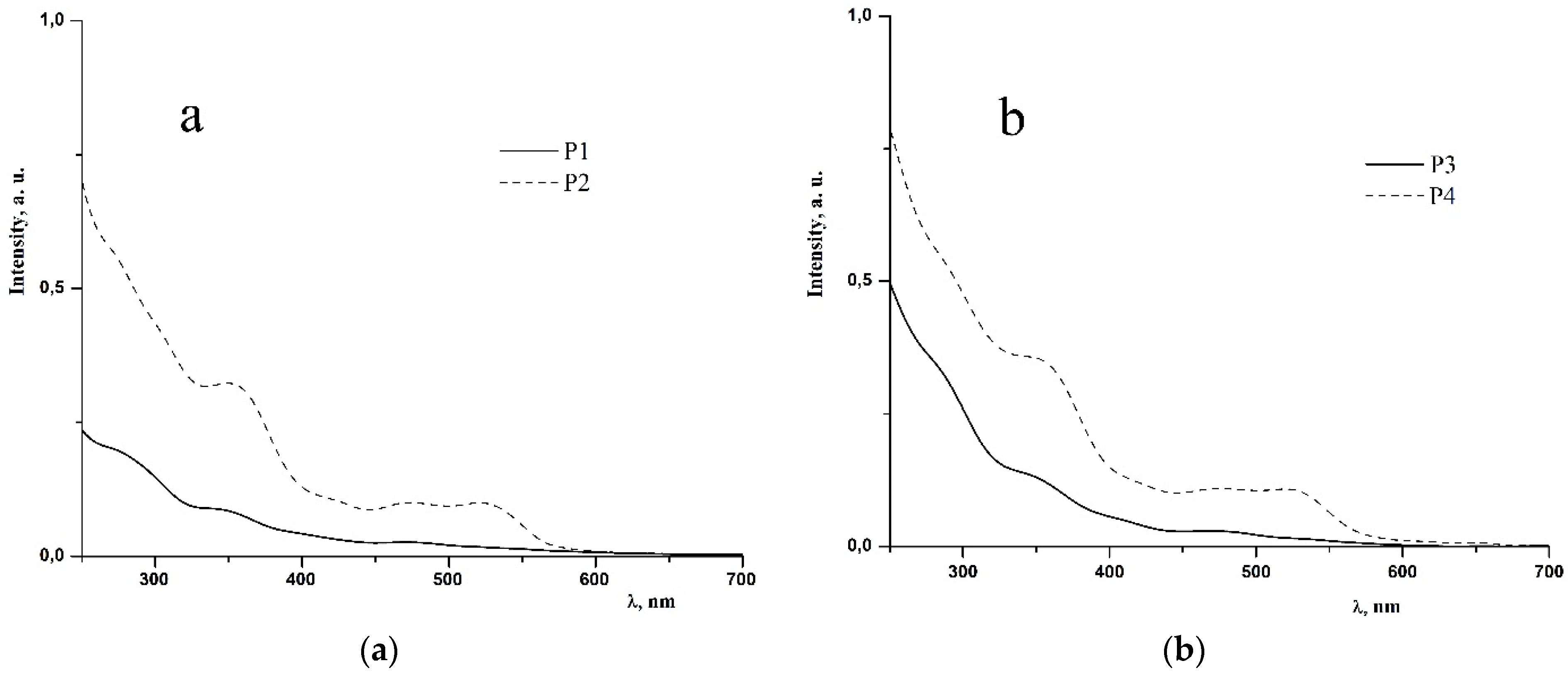 Molecules 26 06349 g004