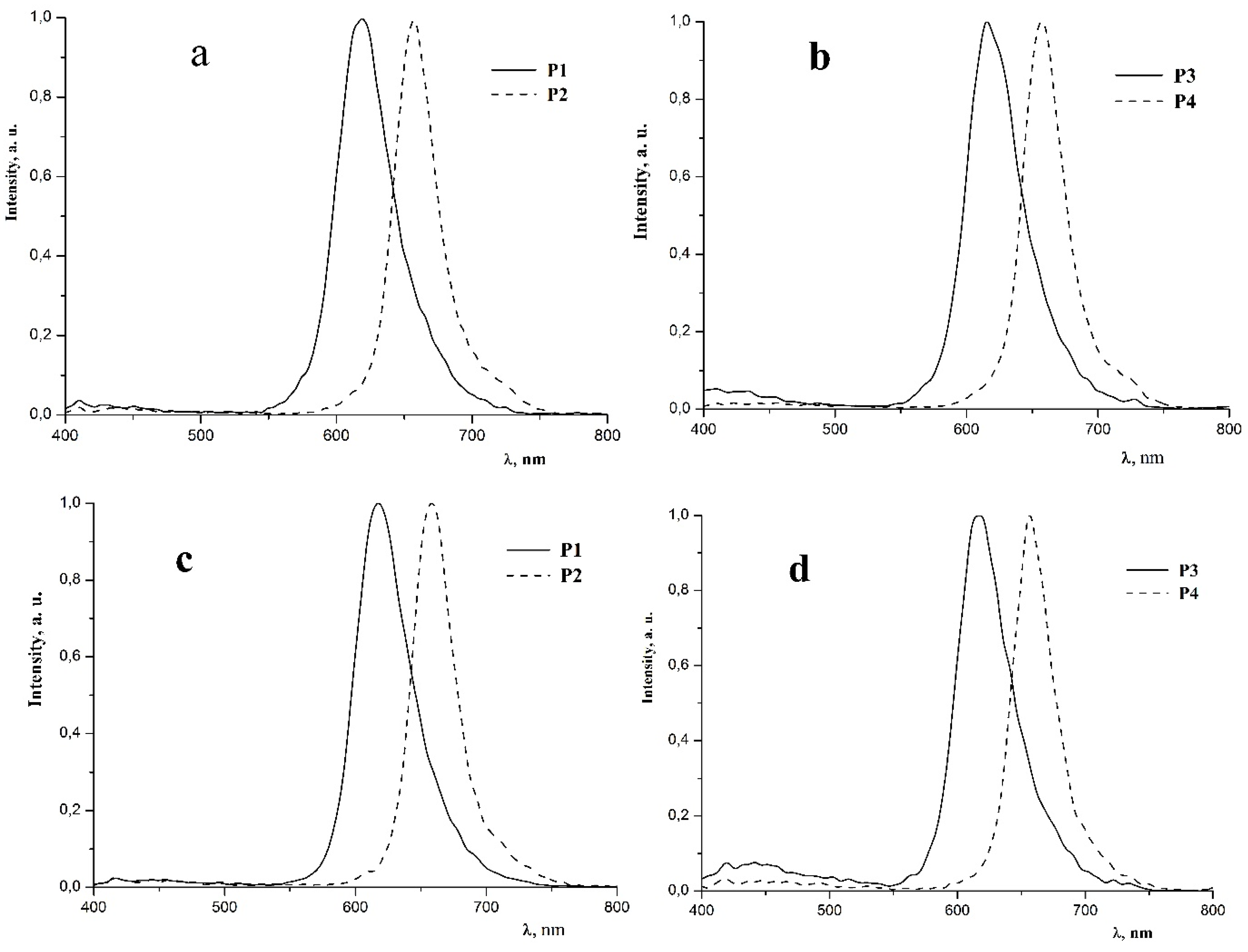 Molecules 26 06349 g005