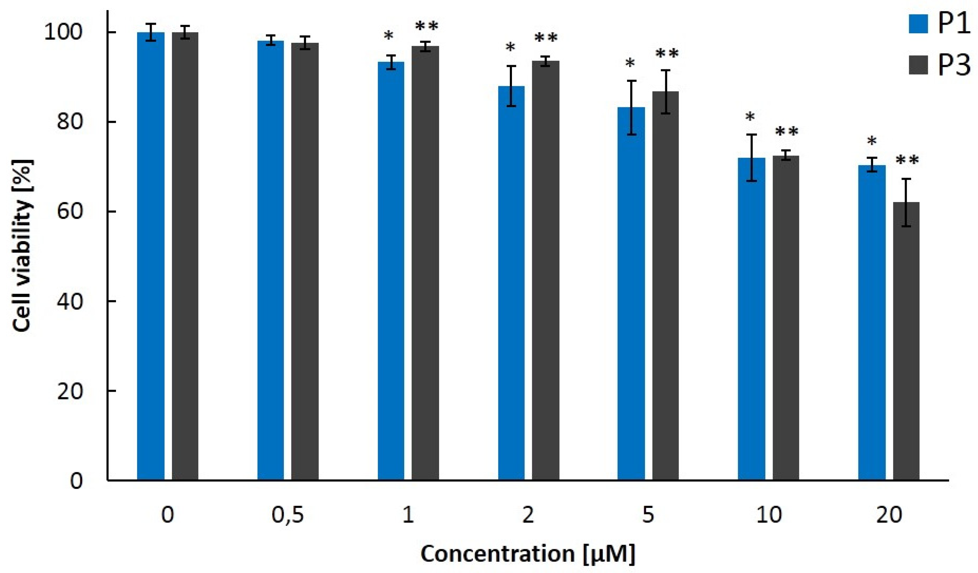 Molecules 26 06349 g007