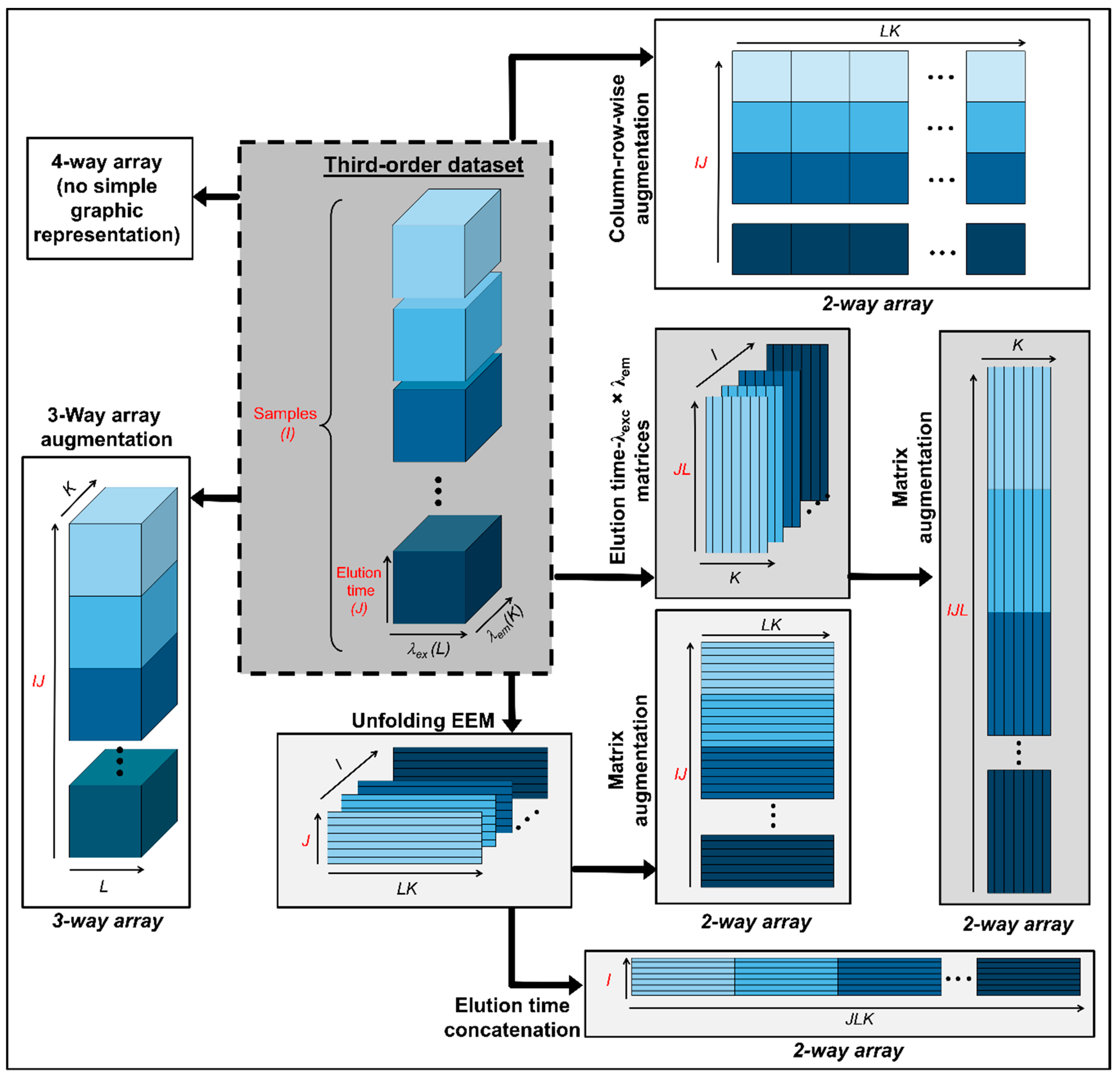Molecules 26 06357 g002