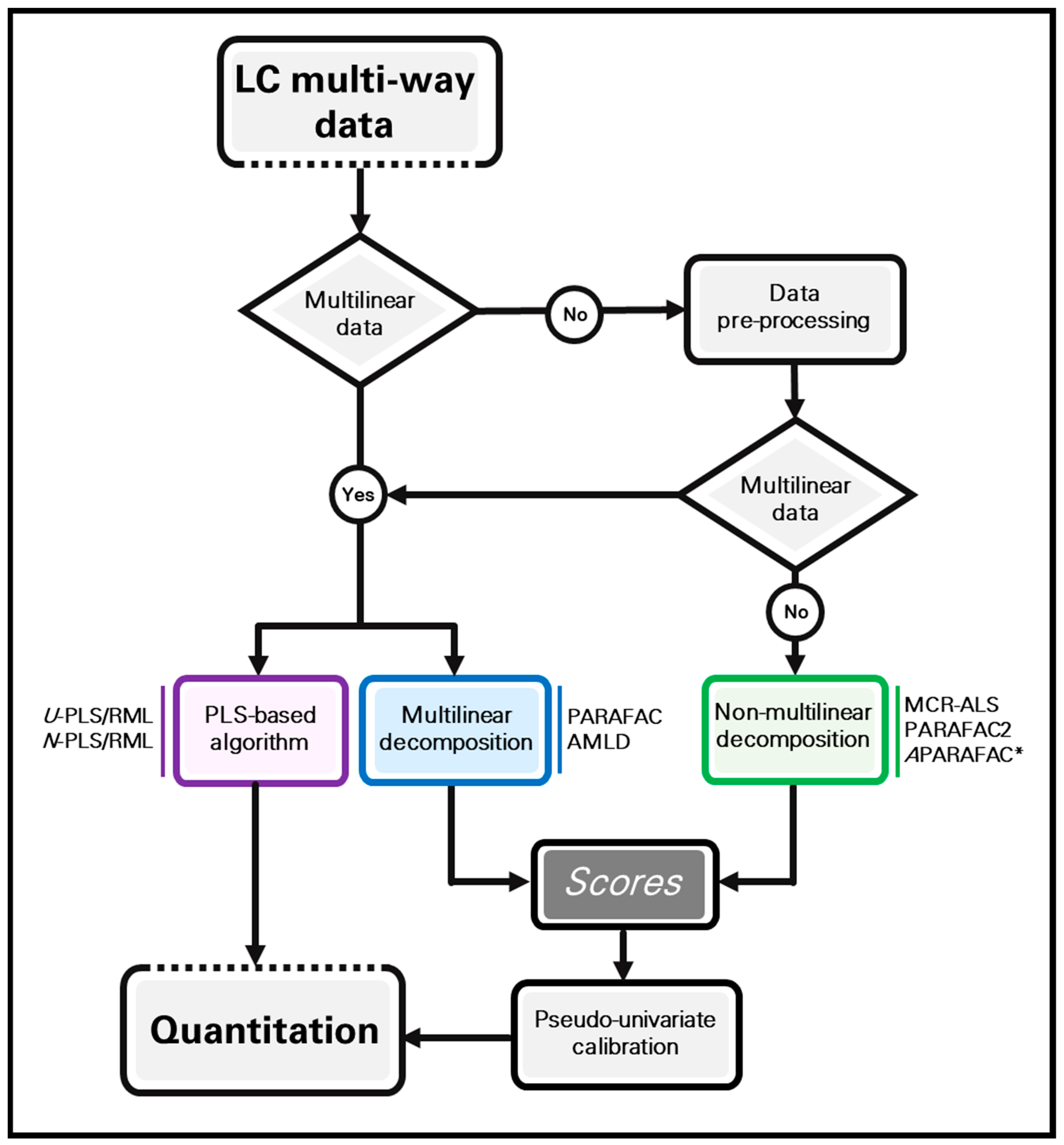 Molecules 26 06357 g003