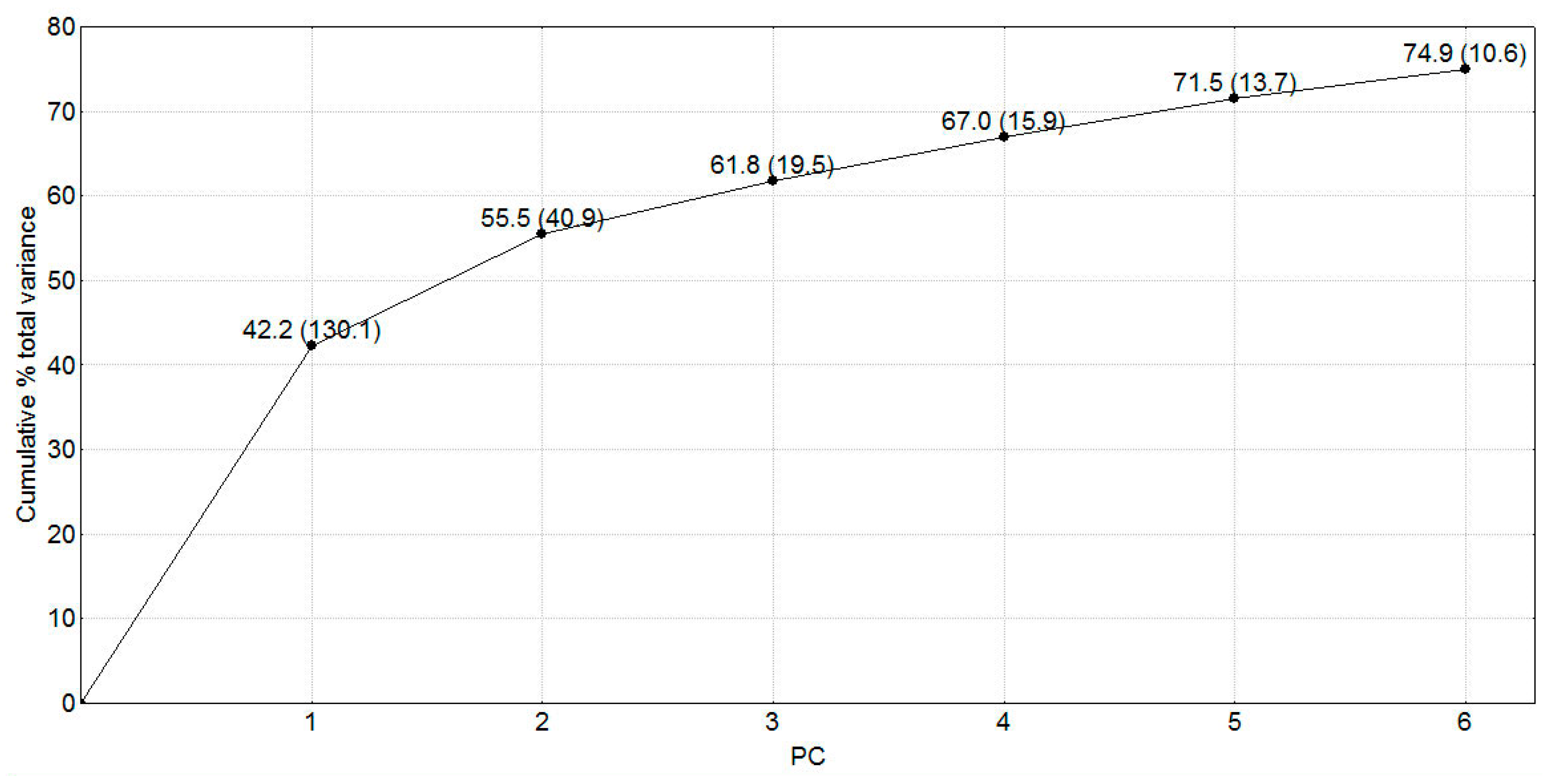 Molecules 26 06360 g001