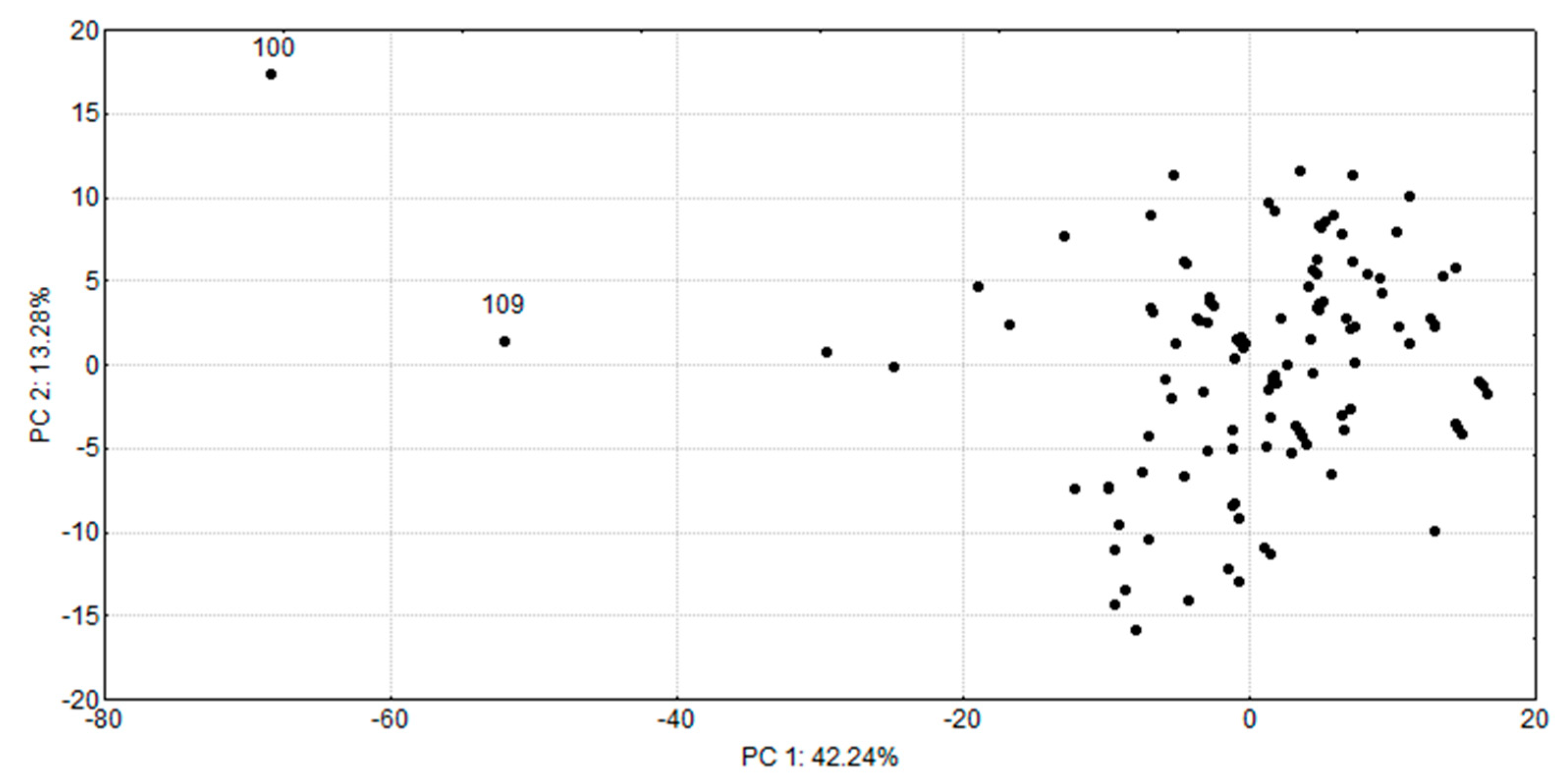 Molecules 26 06360 g002