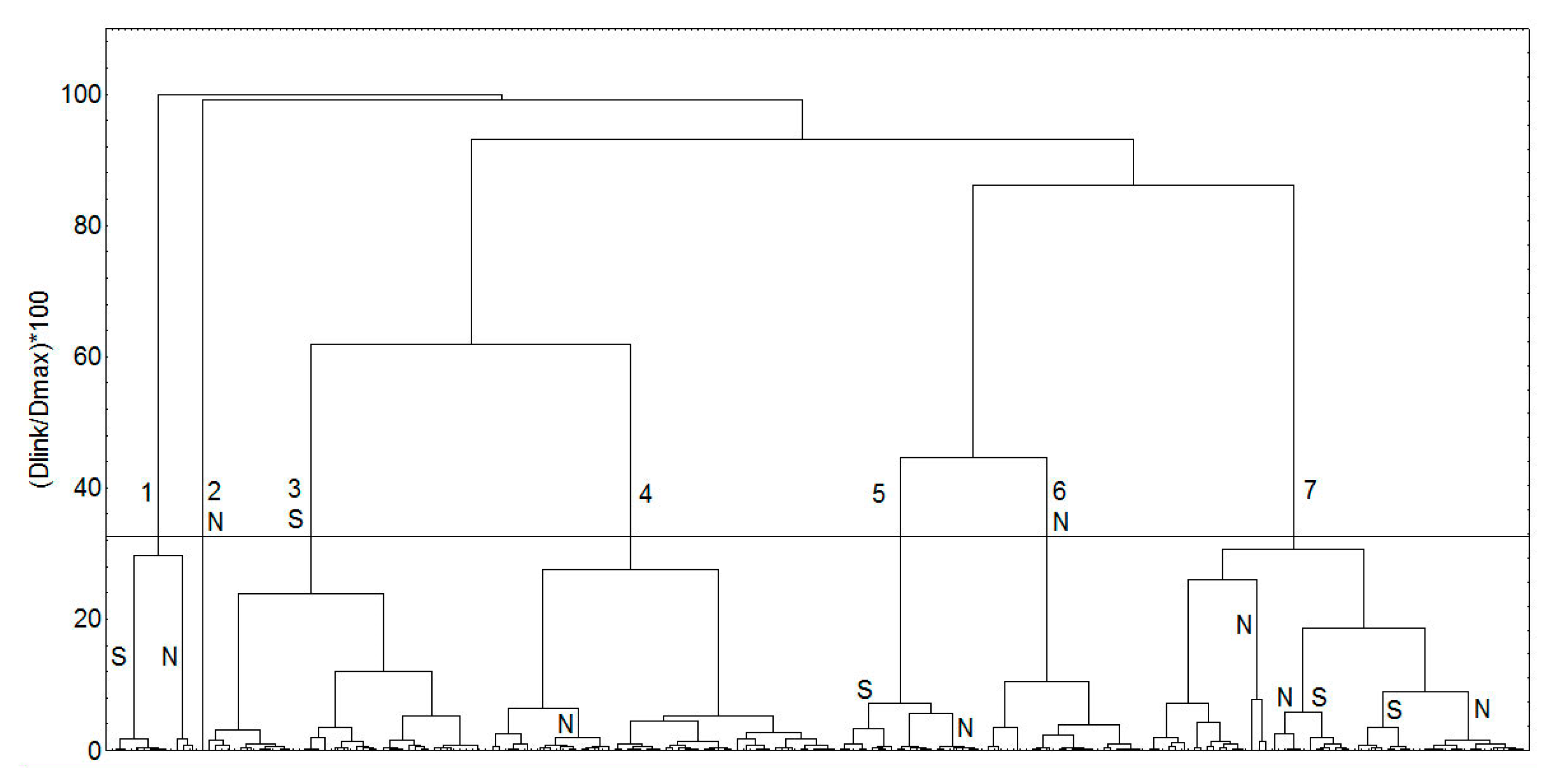 Molecules 26 06360 g007